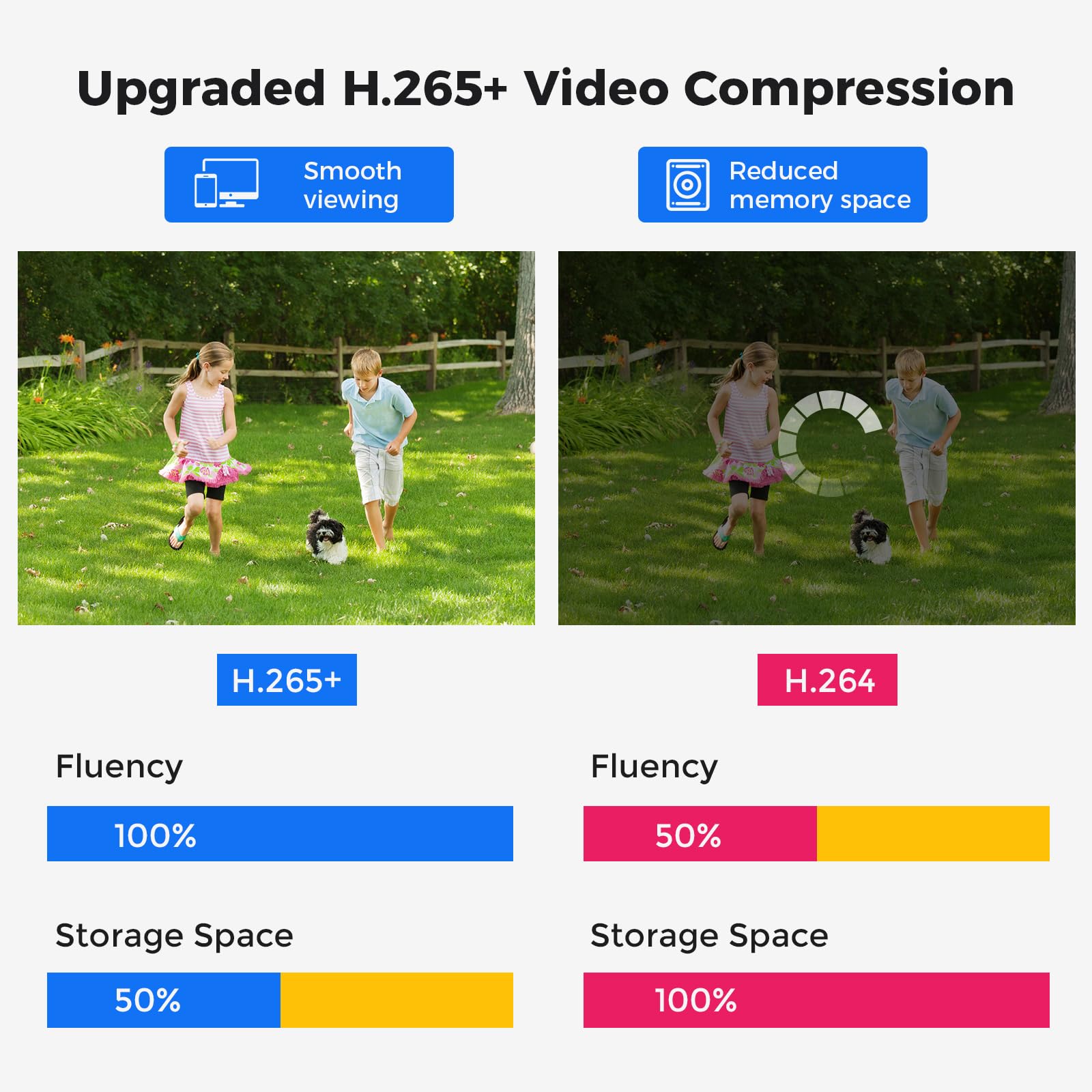 Hiseeu 1080P Dvr 16 Channel Security Digital Video Recorder Advanced Cctv Dvr For Security Camera,Ahd/Tvi/Cvi/Cvbs/Ipc 5 In 1 Hybrid,Remote Access,No Monthly Fee(No Hard Drive)