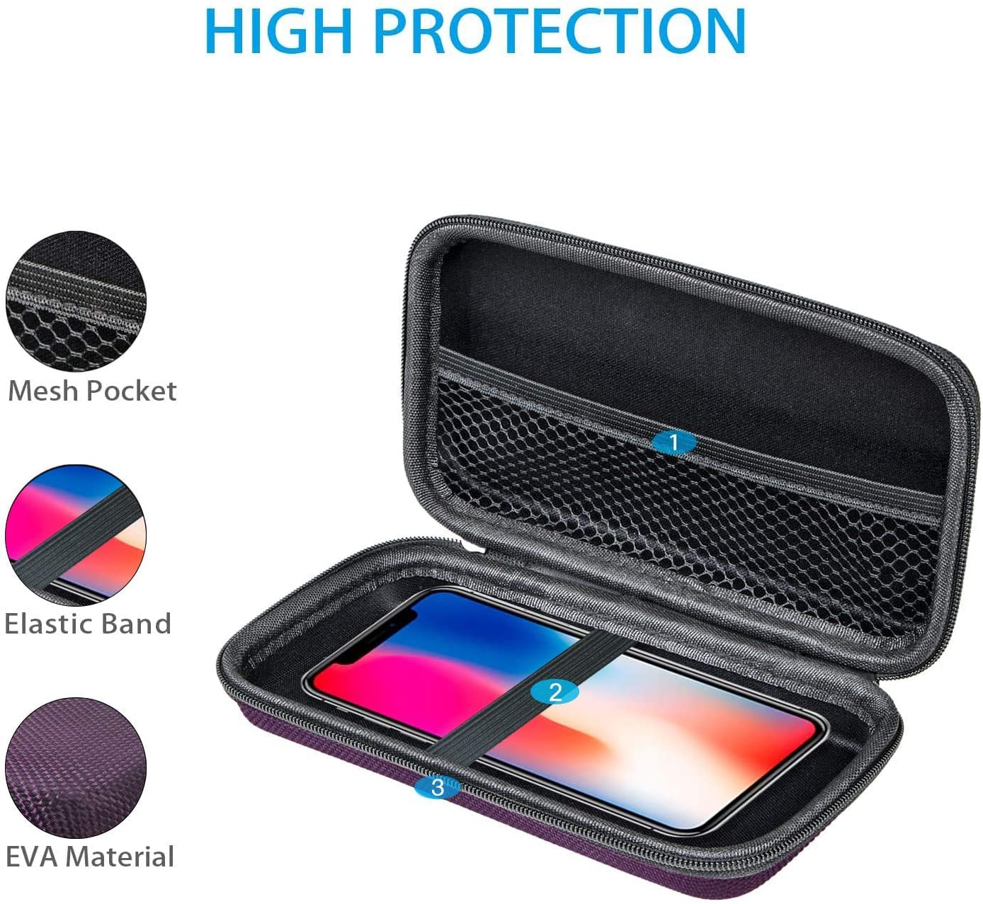Glcon Hard Eva Carrying Case Protective Electronic Eva Storage Case For Power Bank, Hard Drive, Earbuds, Cell Phone, External Ba