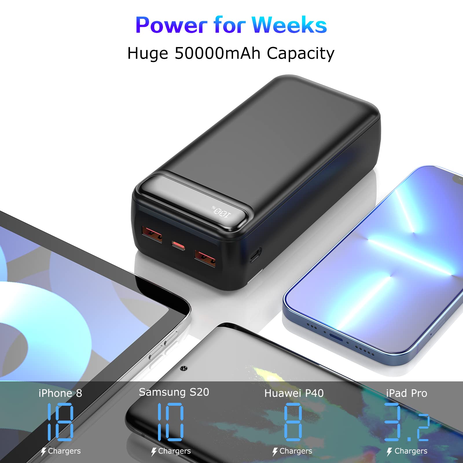 Poiytl Power Bank 50000Mah 22.5W Fast Charging Portable Charger With Flashlight, 3 Outputs & 2 Inputs Huge Capacity External Bat