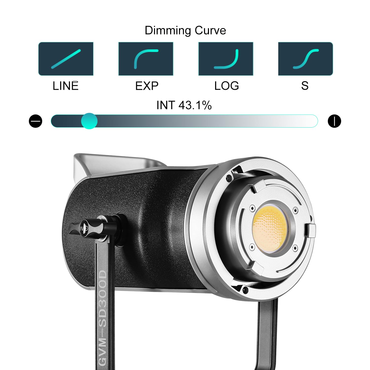 Gvm 300W Video Light Kit, Studio Lighting With Bowens Mount, 2700~7500K,112000Lux@0.5M Photography Lighting With App Dmx, Cri 97