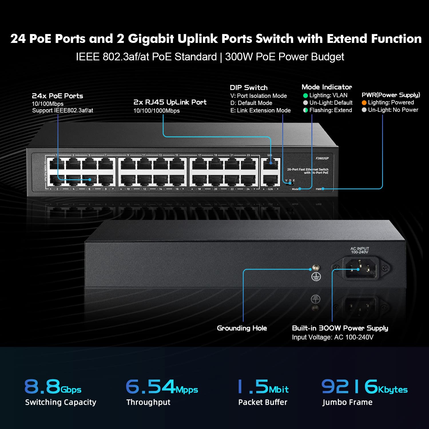 Yulinca 24 Port Poe Switch With 2 Gigabit Uplink, 100Mbps Poe+ Ports, 1000Mbps Uplink, Ieee802.3Af/At, Max 300W, Vlan & Poe Exte