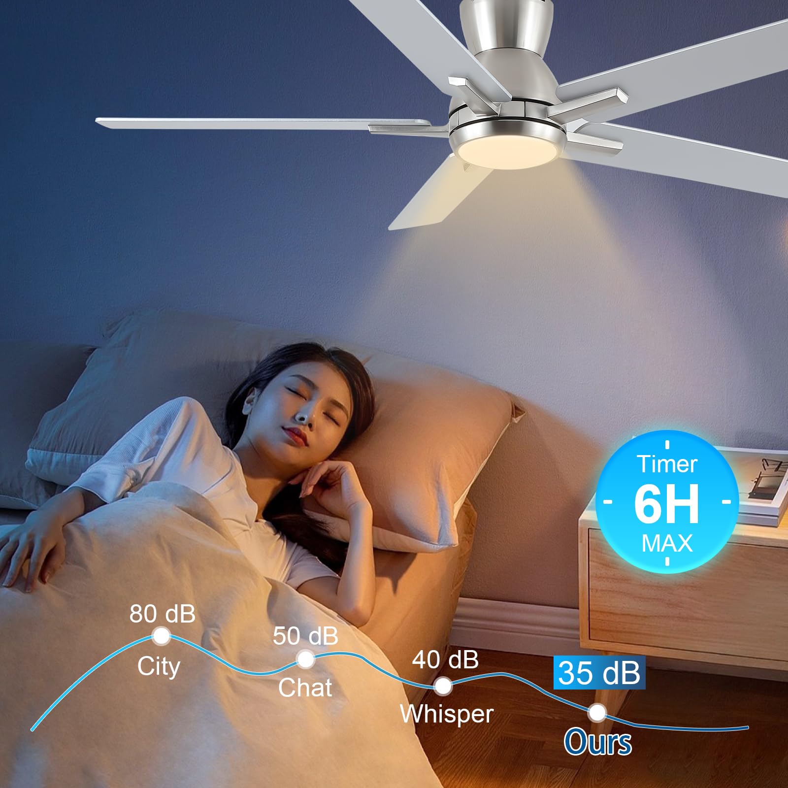 52 Inch Ceiling Fans With Lights,Brushed Nickel Low Profile Ceiling Fan With Light And Remote Control,Flush Mount,6 Speed Revers