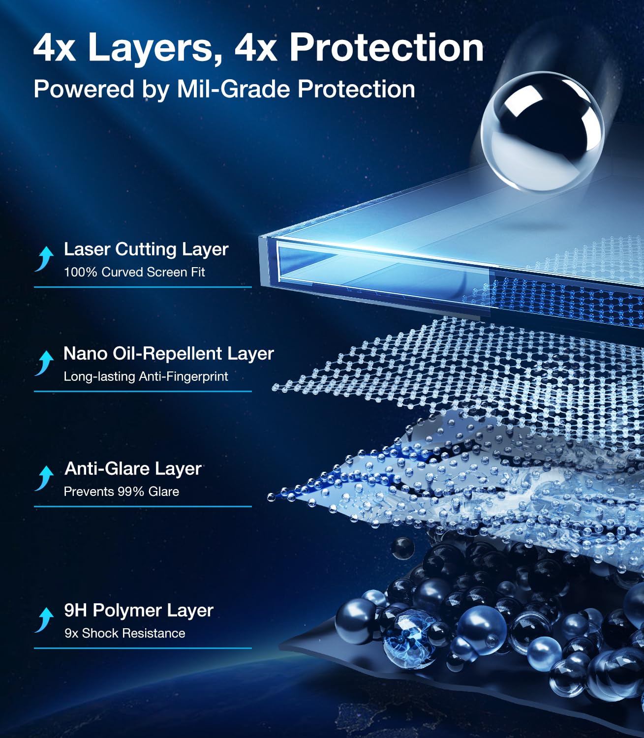 Wigoo 2024 Tesla Model 3 Screen Protector [No More Glare & Fingerprint] Tesla Model 3 2024 Accessories, 9H Tempered Glass Protec