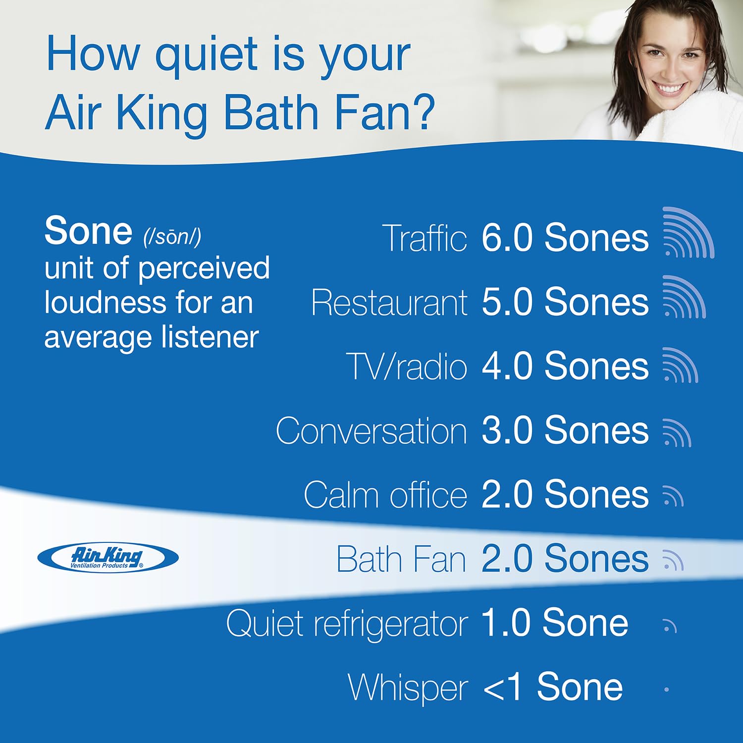 Air King Ak100D Energy Star Qualified Dual Speed Exhaust Bath Fan With 100 Cfm And 1.5 Sones, White Finish