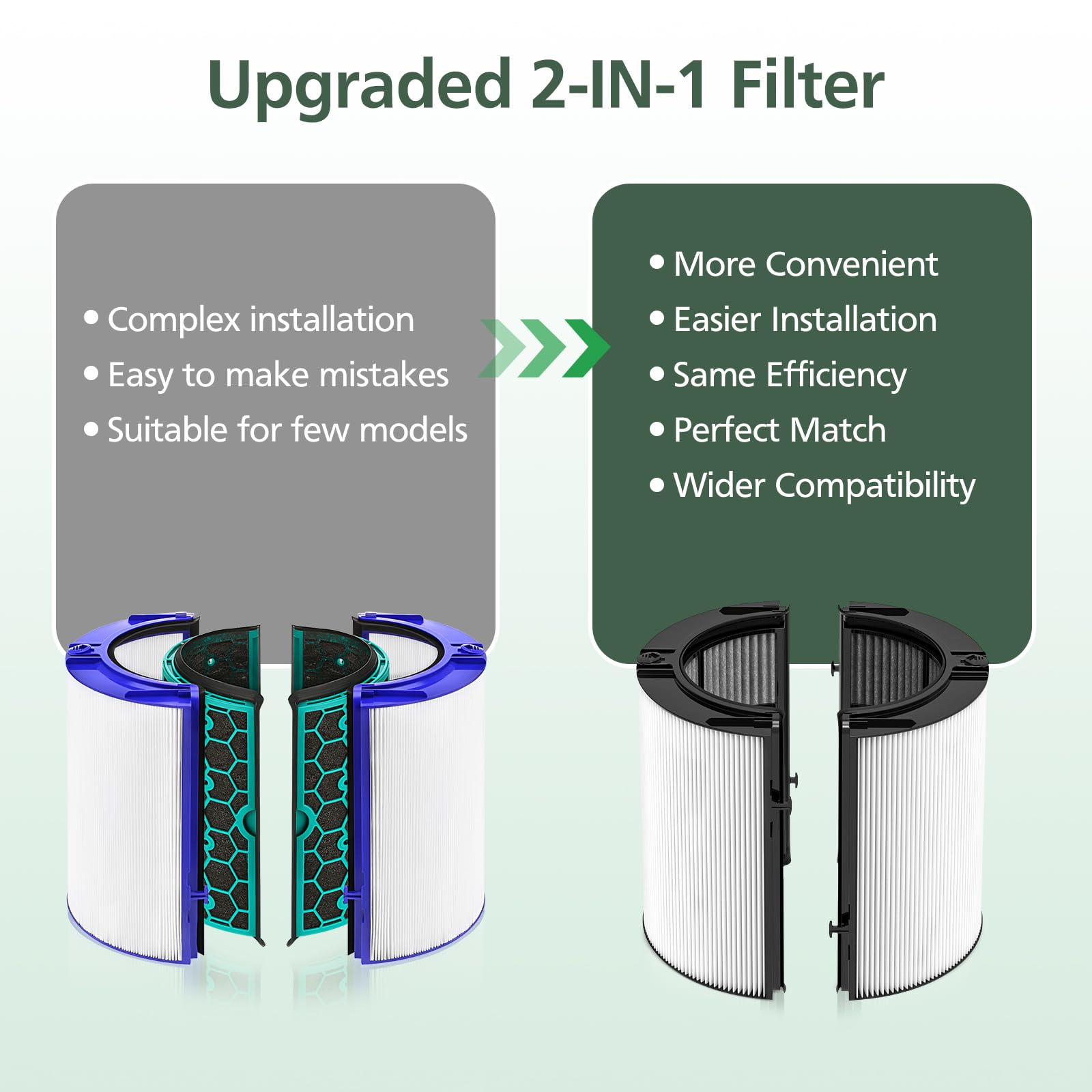 2 In 1 Filter Replacement For Dyson Ph01 Hp07 Hp10 Tp07 Tp10 Tp09 Hp09 Hp06 Tp06 Air Purifier 360 Combi Glass Pure Cool Hot Humi