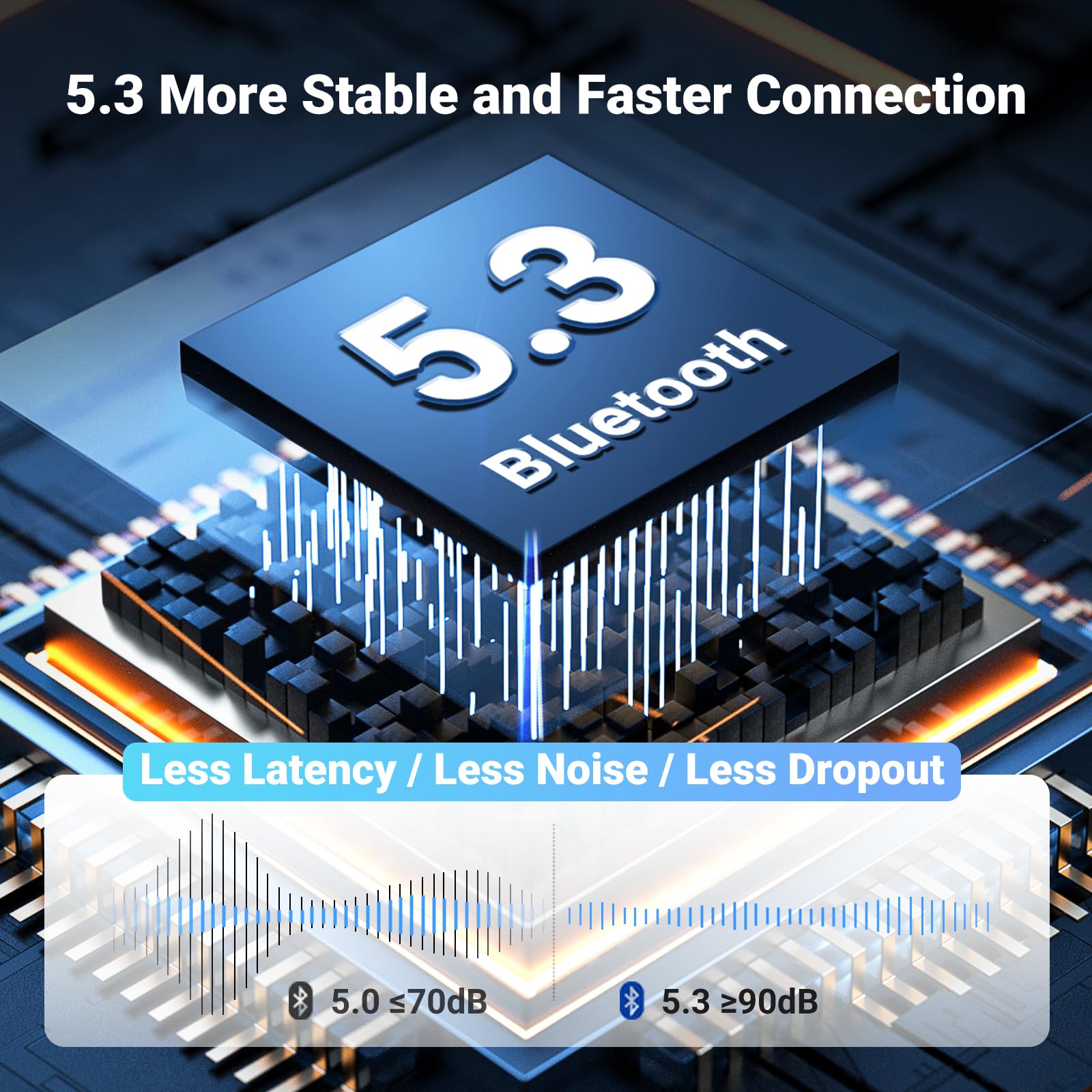 Ugreen 5.3 Aux Bluetooth Adapter For Car, [Greater Connection] Bluetooth Aux Adapter For Car, Bluetooth Aux For Wireless Audio R