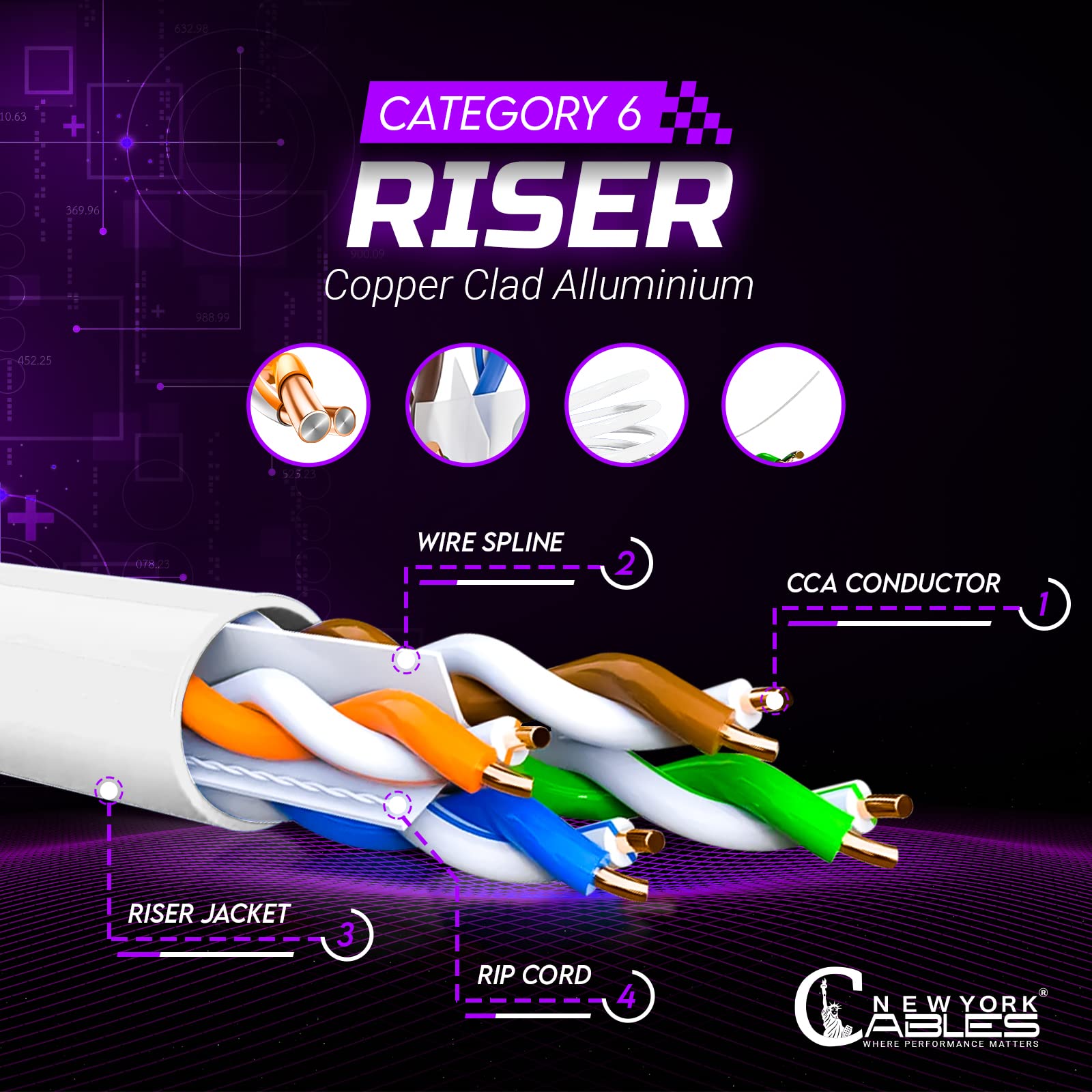 Newyork Cables Cat 6 Cable 1000Ft � Cat6 Riser (Cmr)   4 Pair Utp Solid Conductor   23 Awg 550 Mhz, 1 Gbit/S High Speed Quality Tested   Bulk Ethernet Cable   (White)