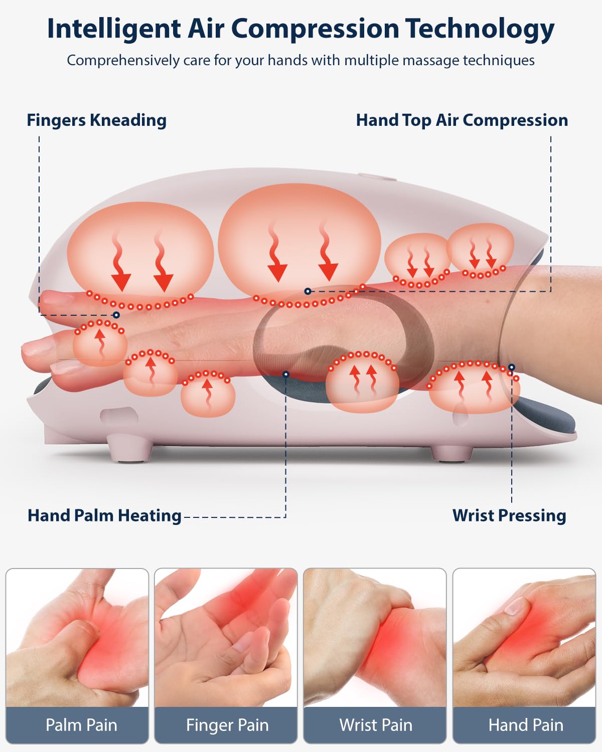 Cincom Hand Massager   Cordless Hand Massager With Heat And Compression For Arthritis And Carpal Tunnel(Fsa Or Hsa Eligible) (Pi