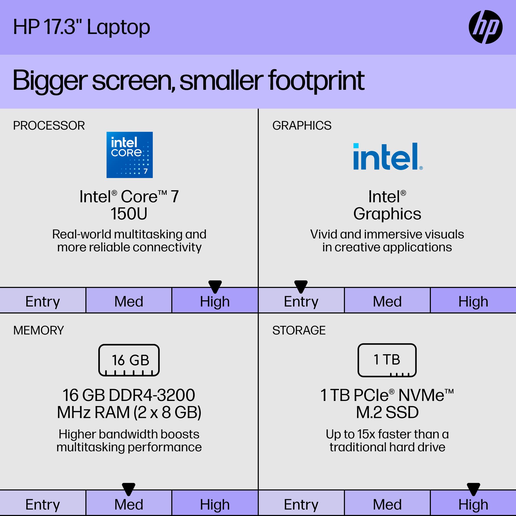 Hp 17 Inch Touchscreen Laptop Computer Business, Ms Office, 17.3 Hd+ Display, Intel 10-Core I7-150U(Up To 5.4 Ghz), Backlit Keyb