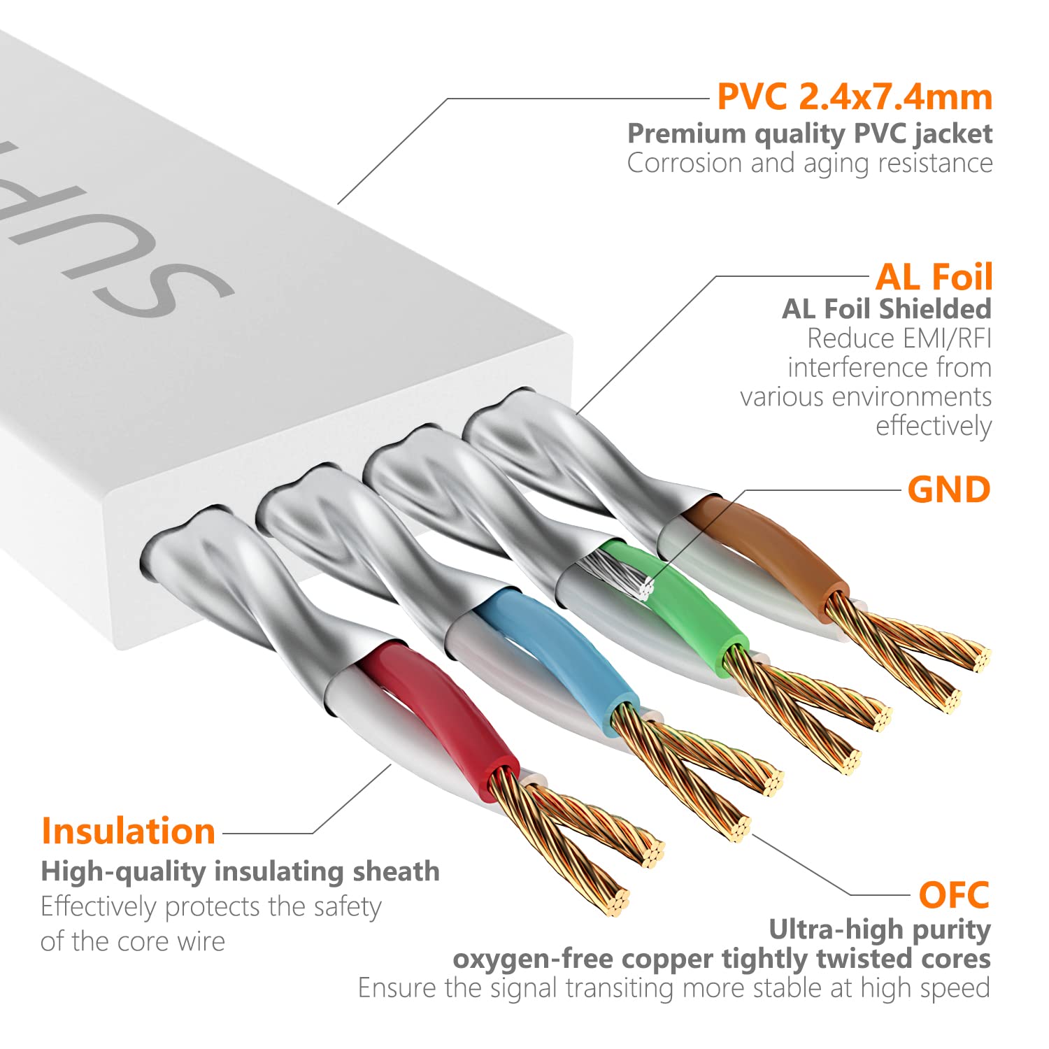 Surplay Cat7 5Pack 1.5Ft Ethernet Cable White 10Gbps Shielded & Ground Wire Internet Network Flat Patch Cord,Ultra Slim Gold Pla