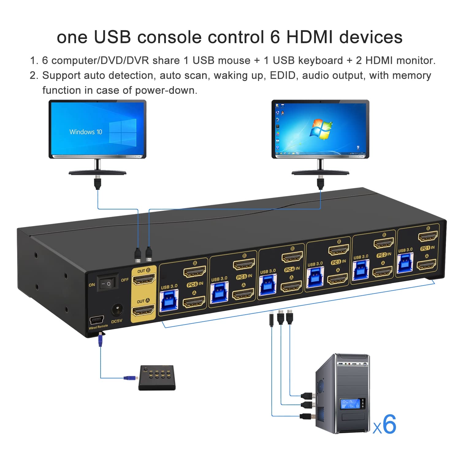 Cklau 6 Port Rack Mount Hdmi Kvm Switch Dual Monitor 4K60Hz With Audio, 2 Pcs Usb 3.0 Hub, And Cables For 6 Computers 2 Monitors