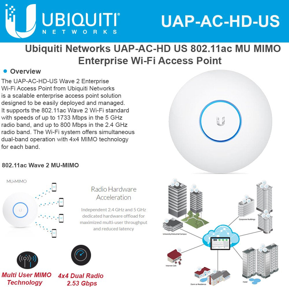 Ubiquiti Unifi Hd 802.11Ac Wave 2 Enterprise Wi Fi Access Point (Uap Ac Hd Us)