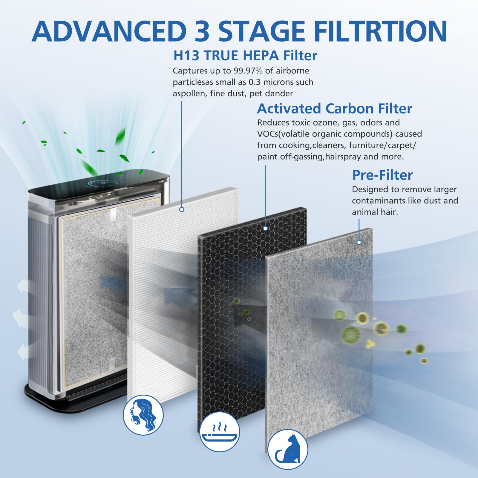 He401 Replacement Compatible With He402 He402Amz He405 He400