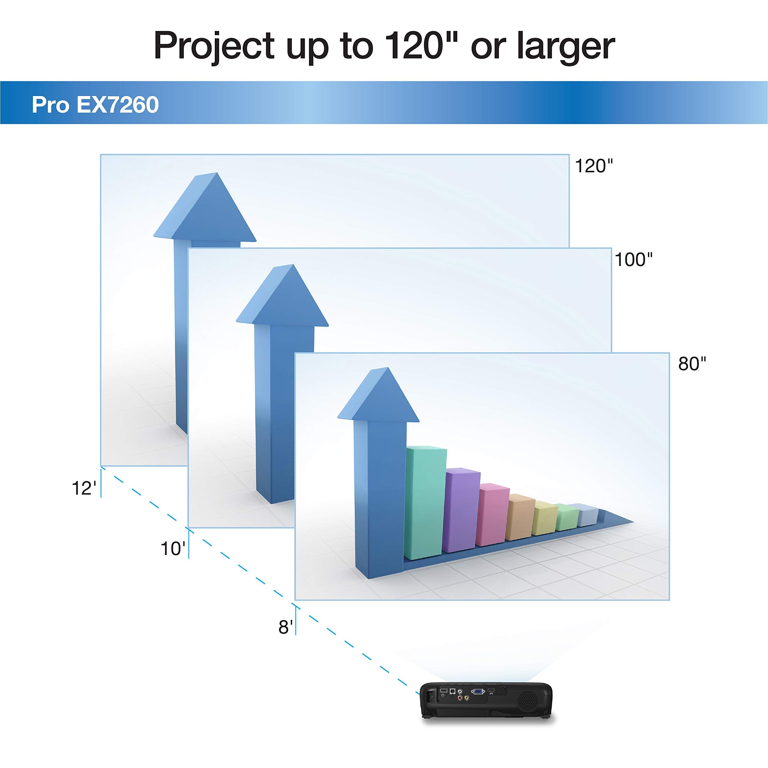 Epson Pro EX7260 WXGA Projector - 3600 Lumens, Wireless HDMI, 3LCD, Black, 3.6"H x 9.9"D x 11.