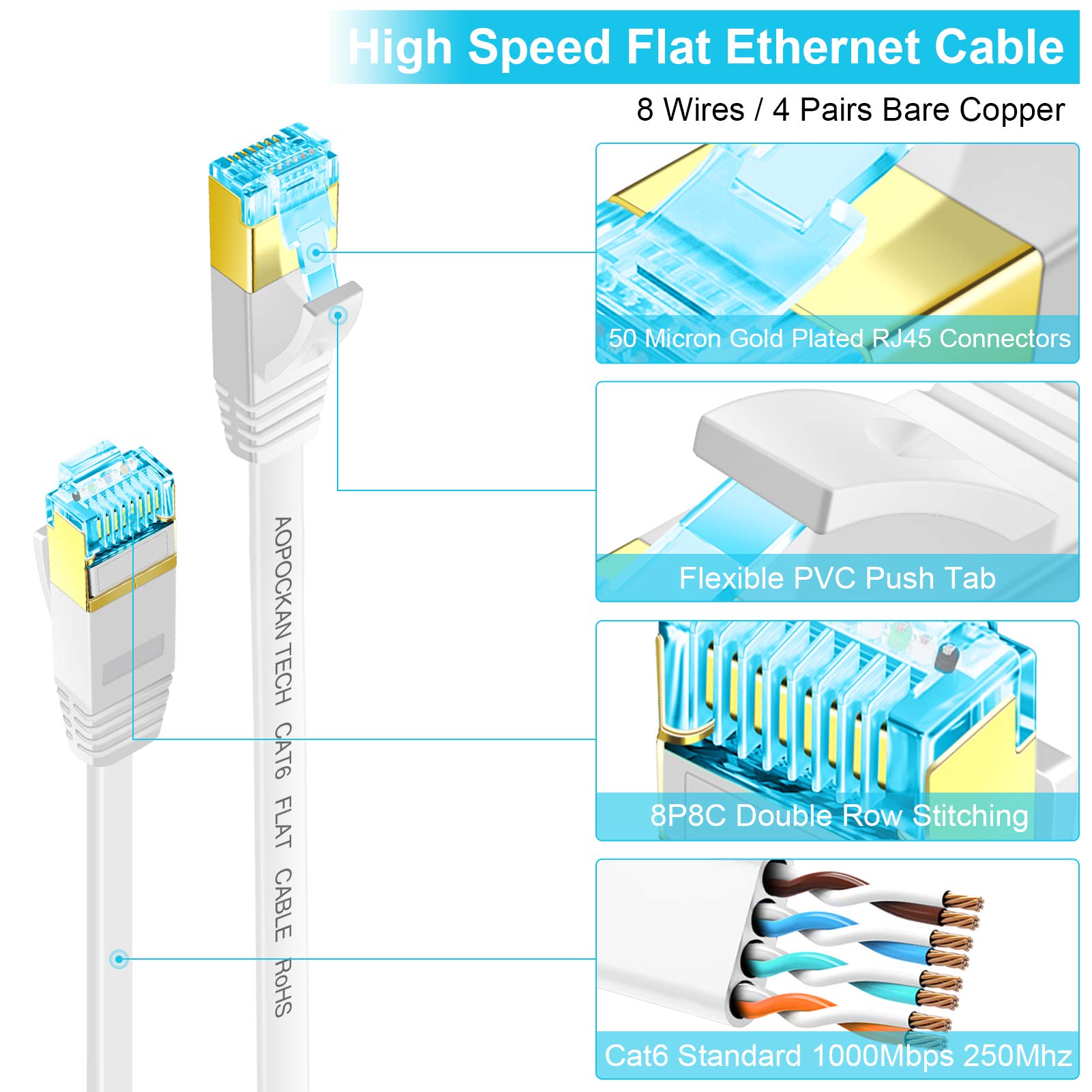 Cat 6 Ethernet Cable 25 Ft,Flat Internet Network Lan Patch Cords   Solid Cat6 High Speed Computer Wire With Clips & Snagless Rj4