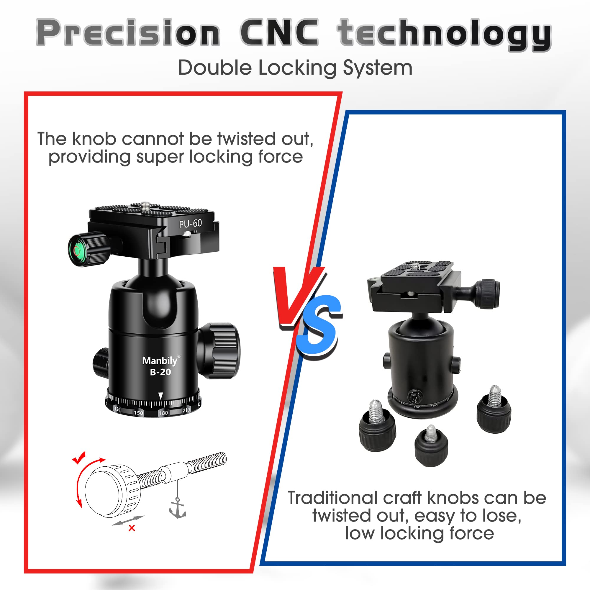 Manbily Ball Head For Shooting Stick Tripod, Cnc Metal Aluminum Clamp Rest Head For Hunting, 360� Panoramic Ball Head For Dslr Camera, Load Up To 33Lbs/15Kg