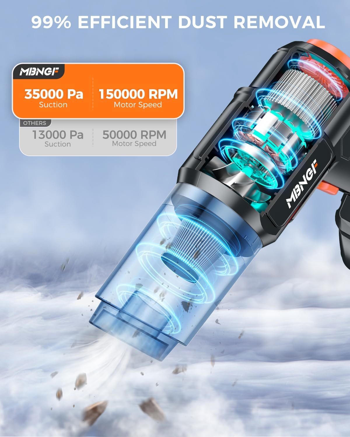 Mbngf Car Vacuum Portable Cordless, 35000Pa High Power Suction & Blower, Wireless Handheld Vacuum Cleaner For Car, Home, Office,