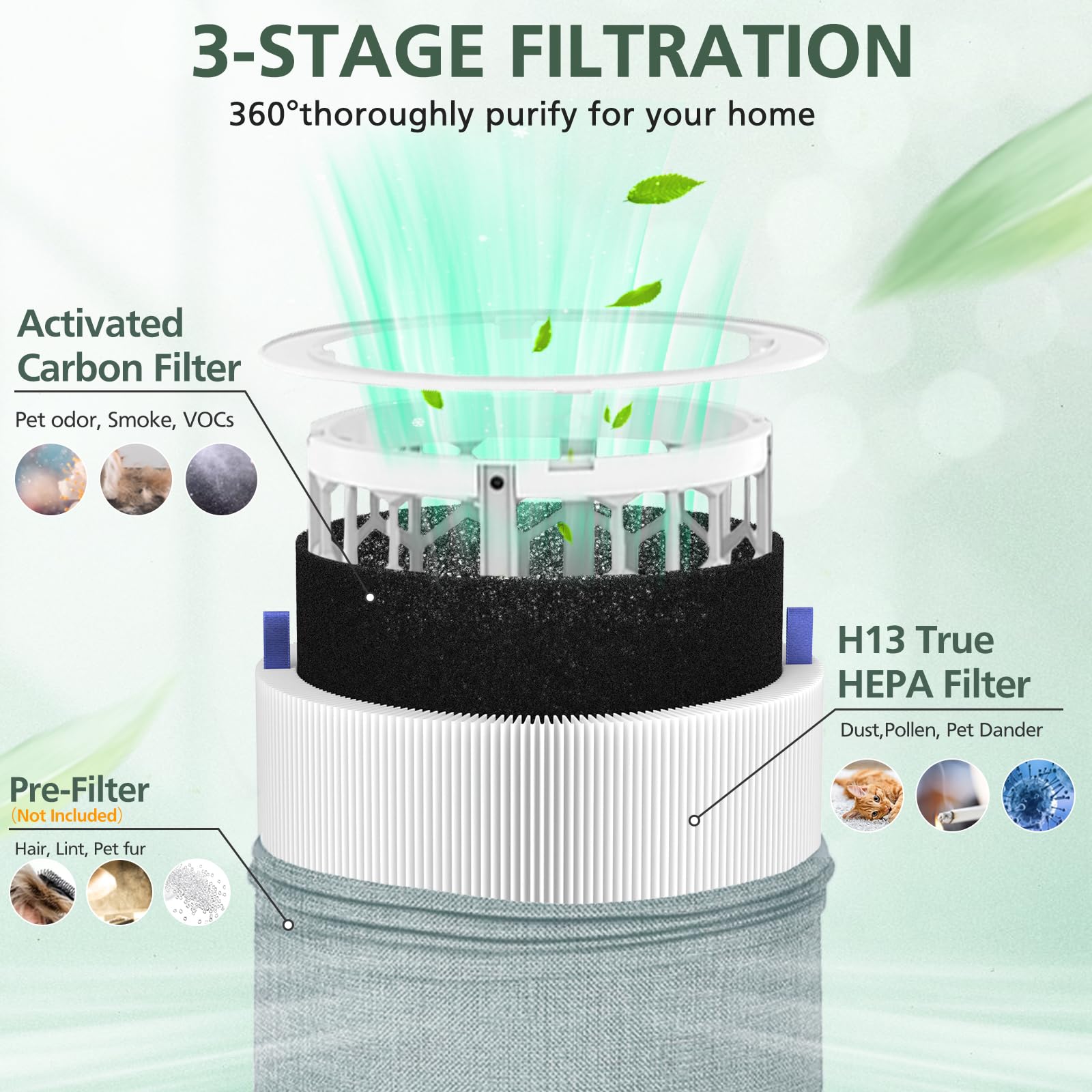 2 Pack 311I Max Replacement Filter Compatible With Blueair Blue Pure 311I Max Air Purifiers, H13 True Hepa And Activated Carbon