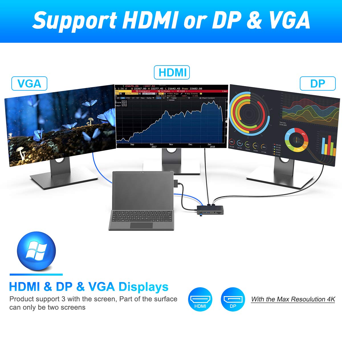 12 In 1 Surface Dock (2*Hdmi +Vga), Microsoft Surface Pro Docking Station Triple Display (Surface-Dock-701)