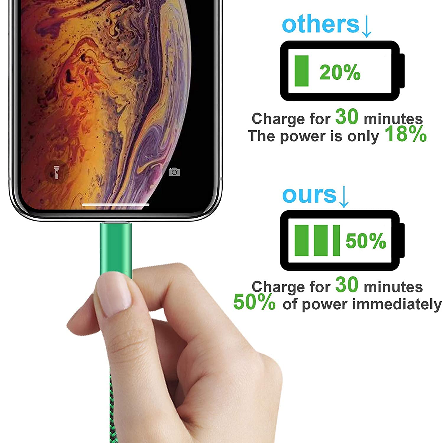 Apple Mfi Certified Iphone Charger 6Pack   3/3/6/6/10/10 Ft Lightning Cable Nylon Braided Usb To Fast Charging Sync Cord Compati