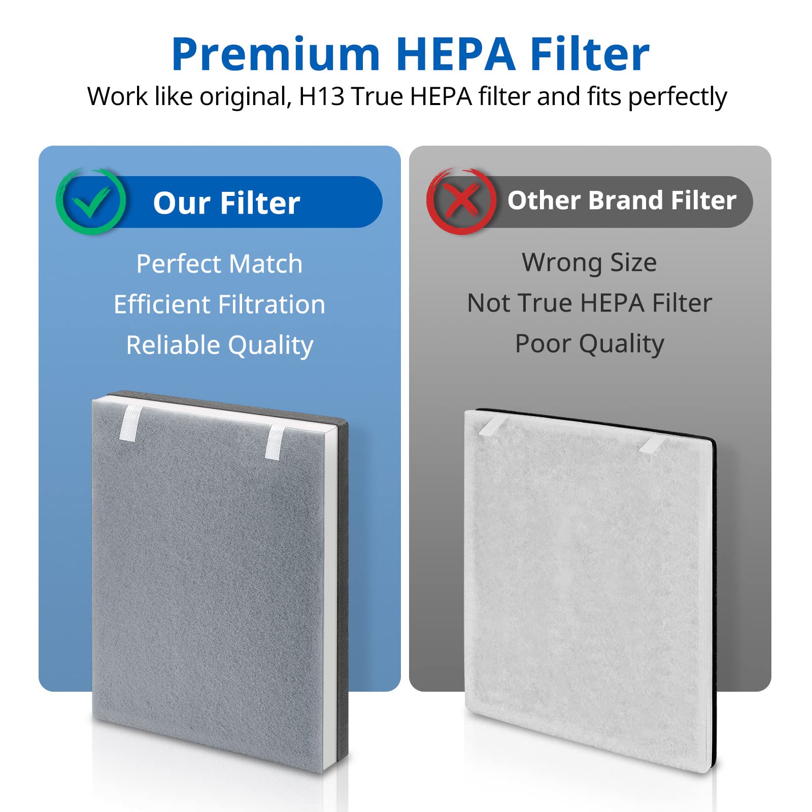 Vital 100 True Hepa Replacement Filter Compatible With Levoit 100 Air Purifi Er, H13 True Hepa And Activated Carbon Set, Part #