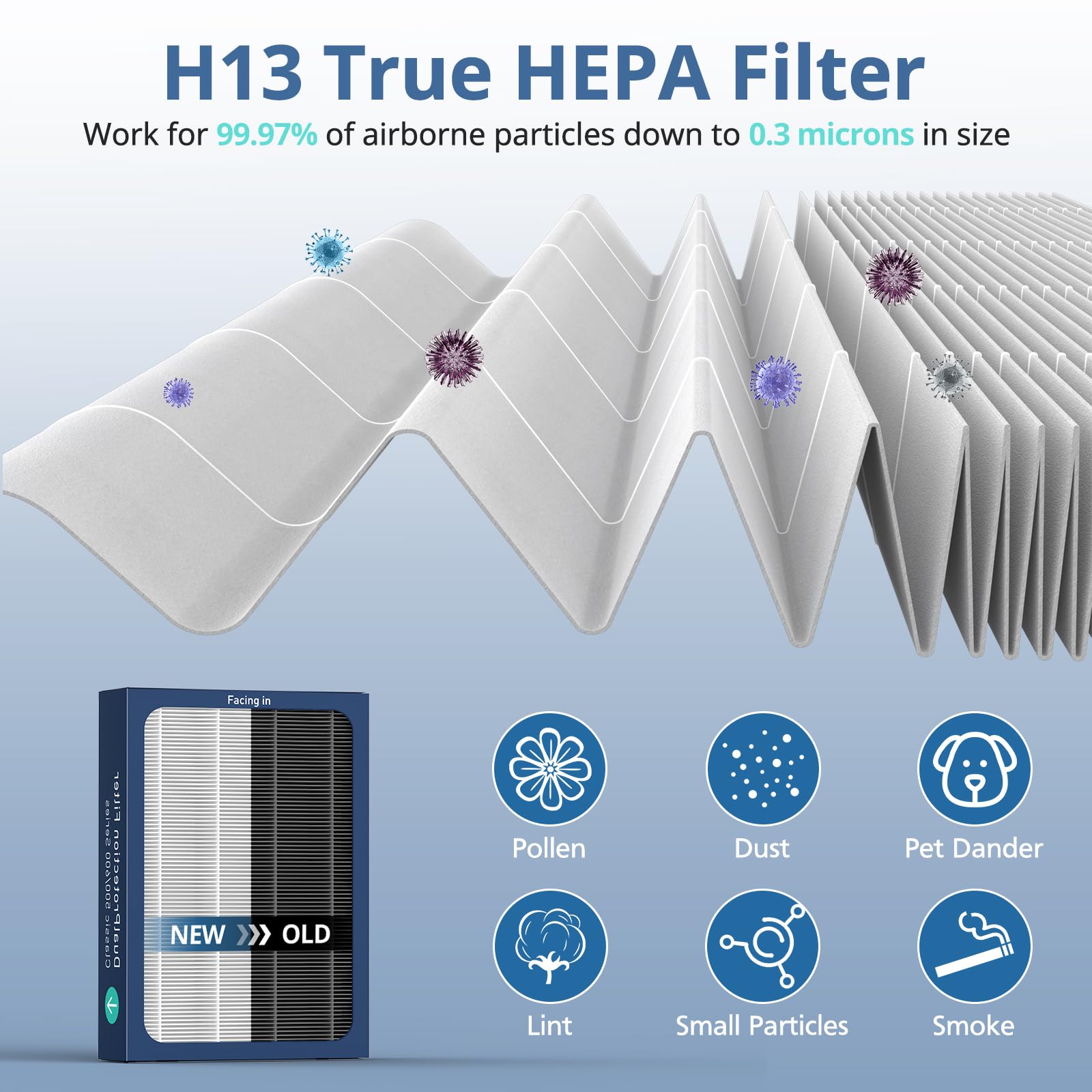 3 Pack True Hepa Filter Replacement Compatible With Blueair Classic 500/600 Series Air Purifiers 501, 503, 505, 510, 550E, 555Eb