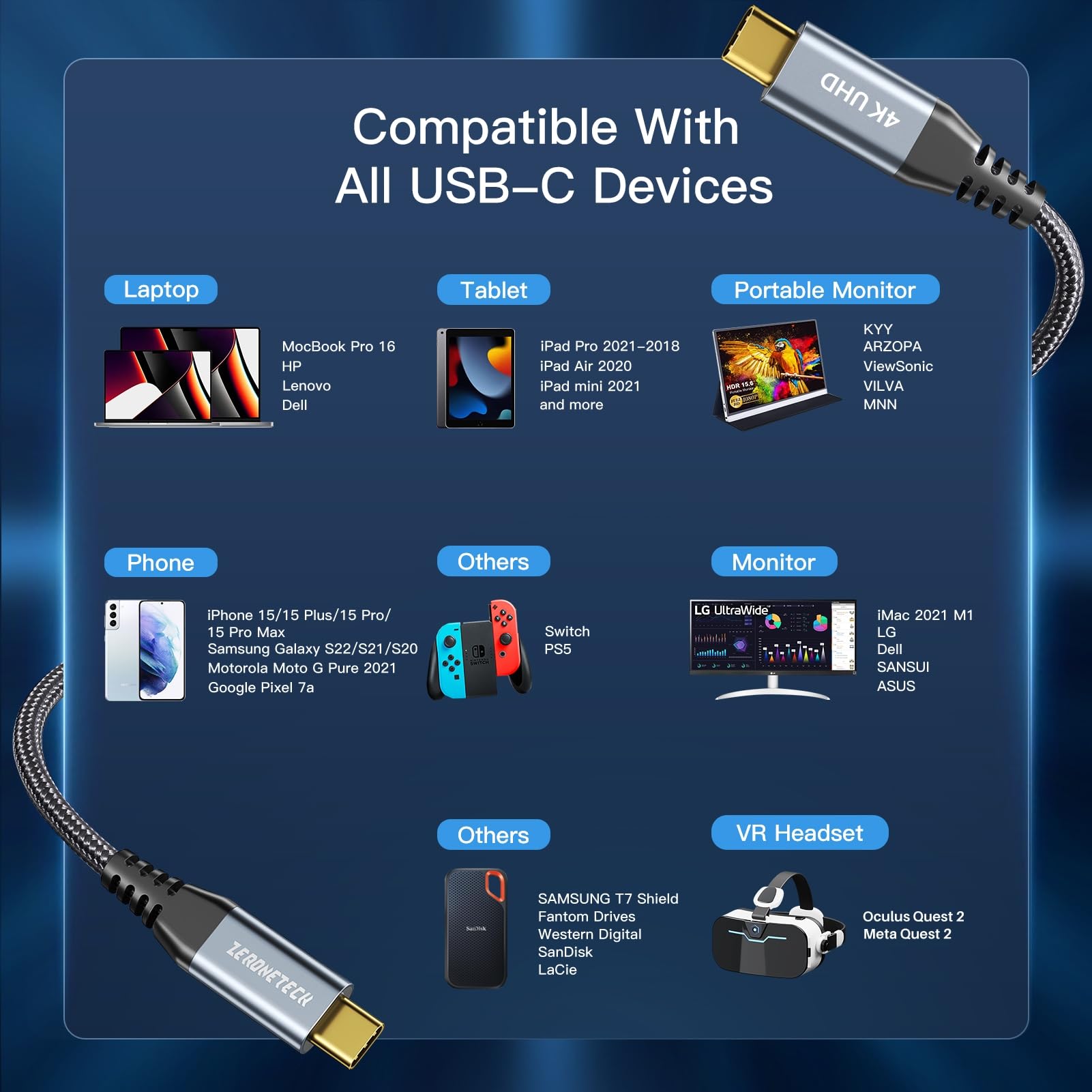Usb C To Usb C Cable (1Ft 3Pack), Usb C 3.2 Gen 2 Cable 20Gbps High Speed Data Transfer, 4K Usb C To Usb C Monitor Cable 100W Ch