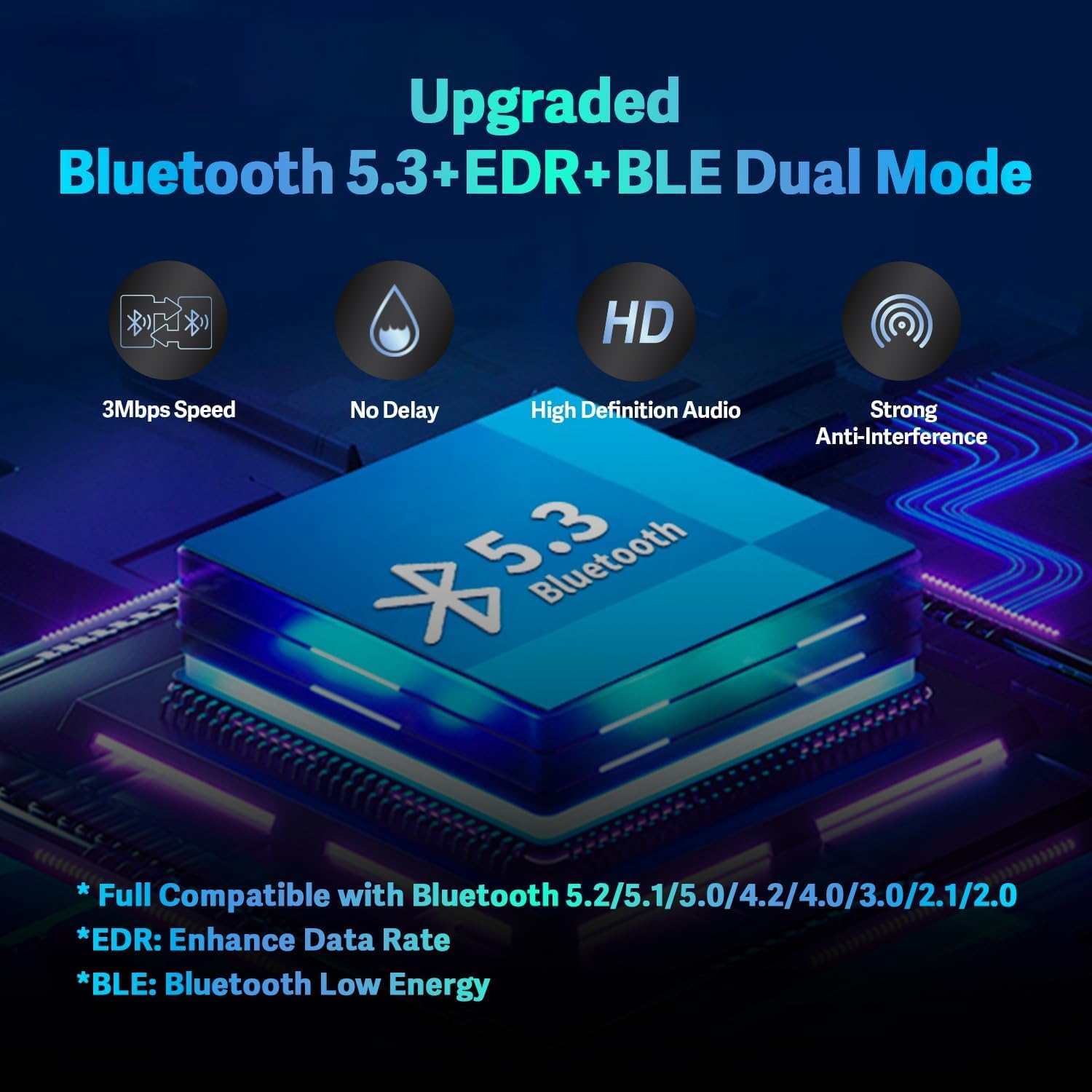 Latest Bluetooth 5.3 Adapter For Pc Desktop, 20 M Wireless Transmitter Dongle For Windows 11/10/8.1 Computer Laptop, Plug & Play