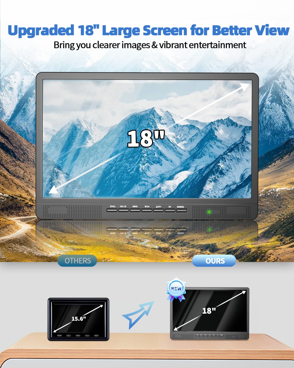 Desobry 18 Inch Portable Tv With Antenna, Small Tv With 1080P Hdmi Input, Av Input, Usb Port, Portable Monitor With Built In Sta