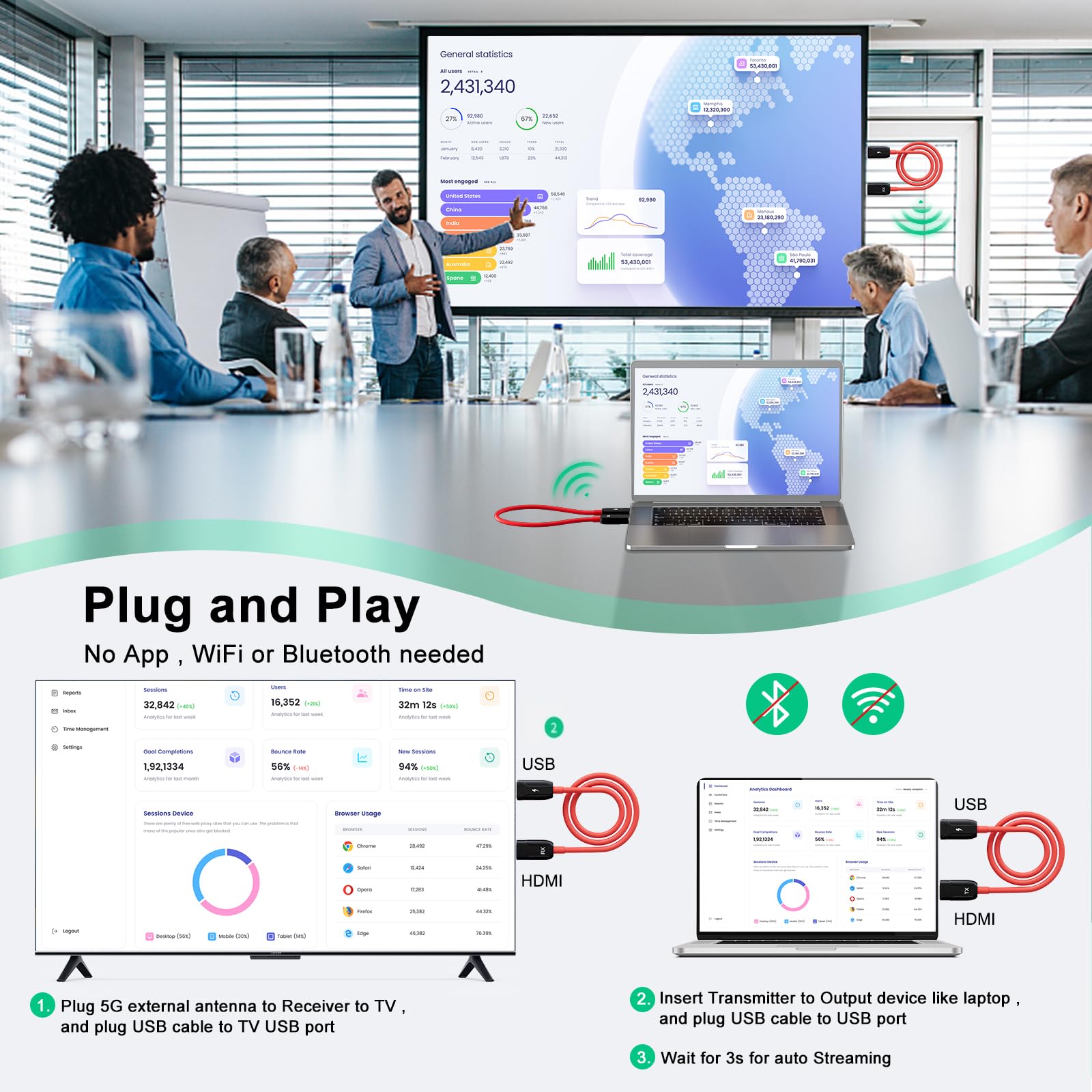 Inverse Net Wireless Hdmi Transmitter And Receiver 50M/165Ft,Wireless Hdmi Extender,2.4G/5G Plug&Play Portable Hdmi Wireless,For Streaming Video And Audio To Monitor From Laptop/Tv Box.