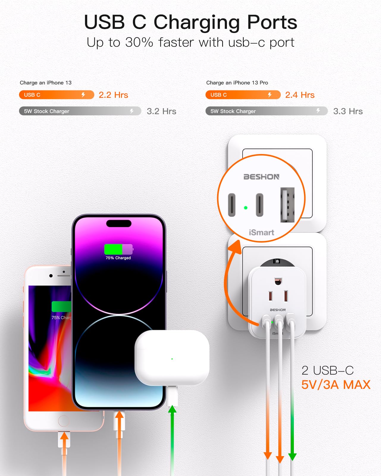 [2 Pack] European Travel Plug Adapter, Foldable International Plug Adapter With 2 Ac Outlets 3 Usb Ports(2 Usb C), Type C Plug A