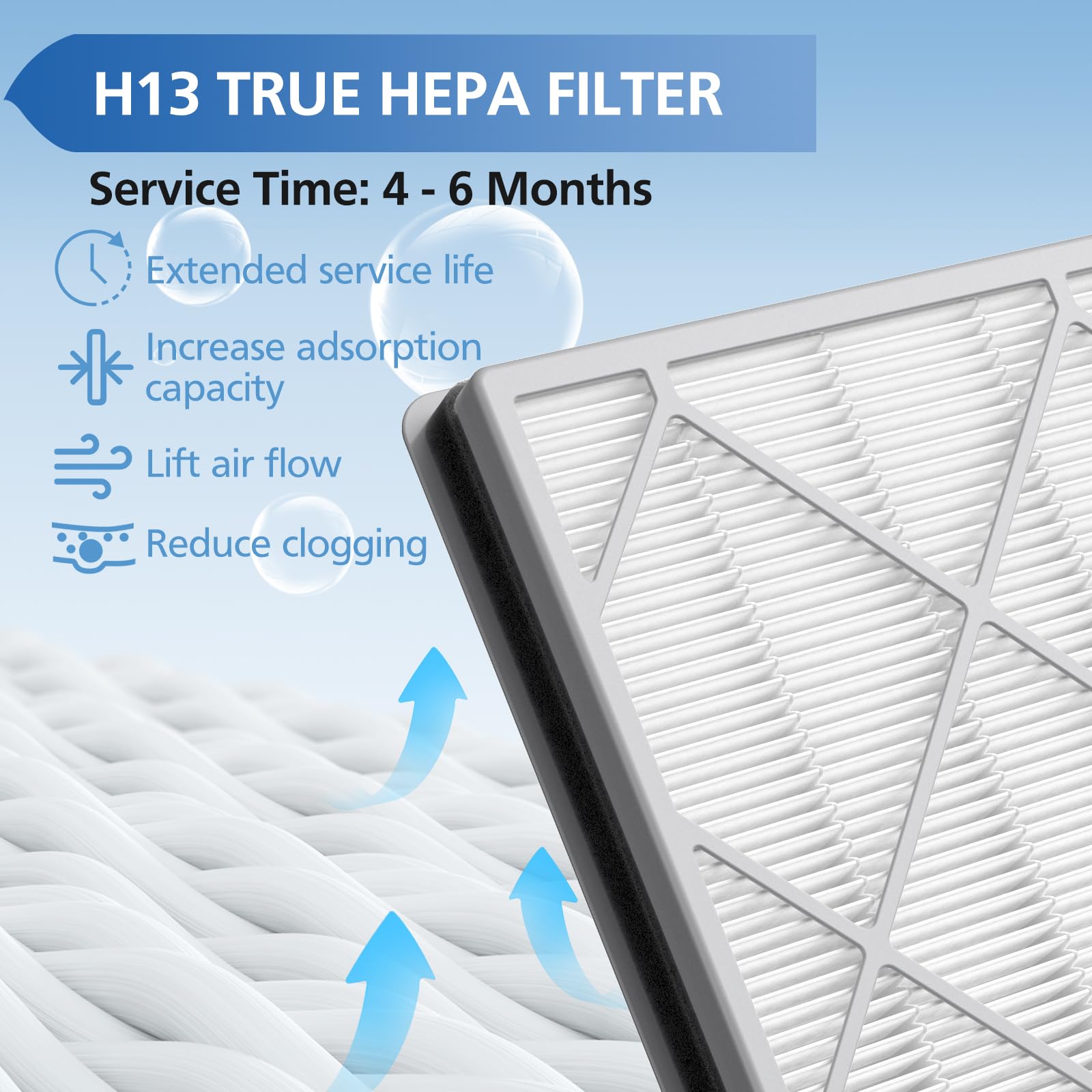 He401 Replacement Compatible With He402 He402Amz He405 He400