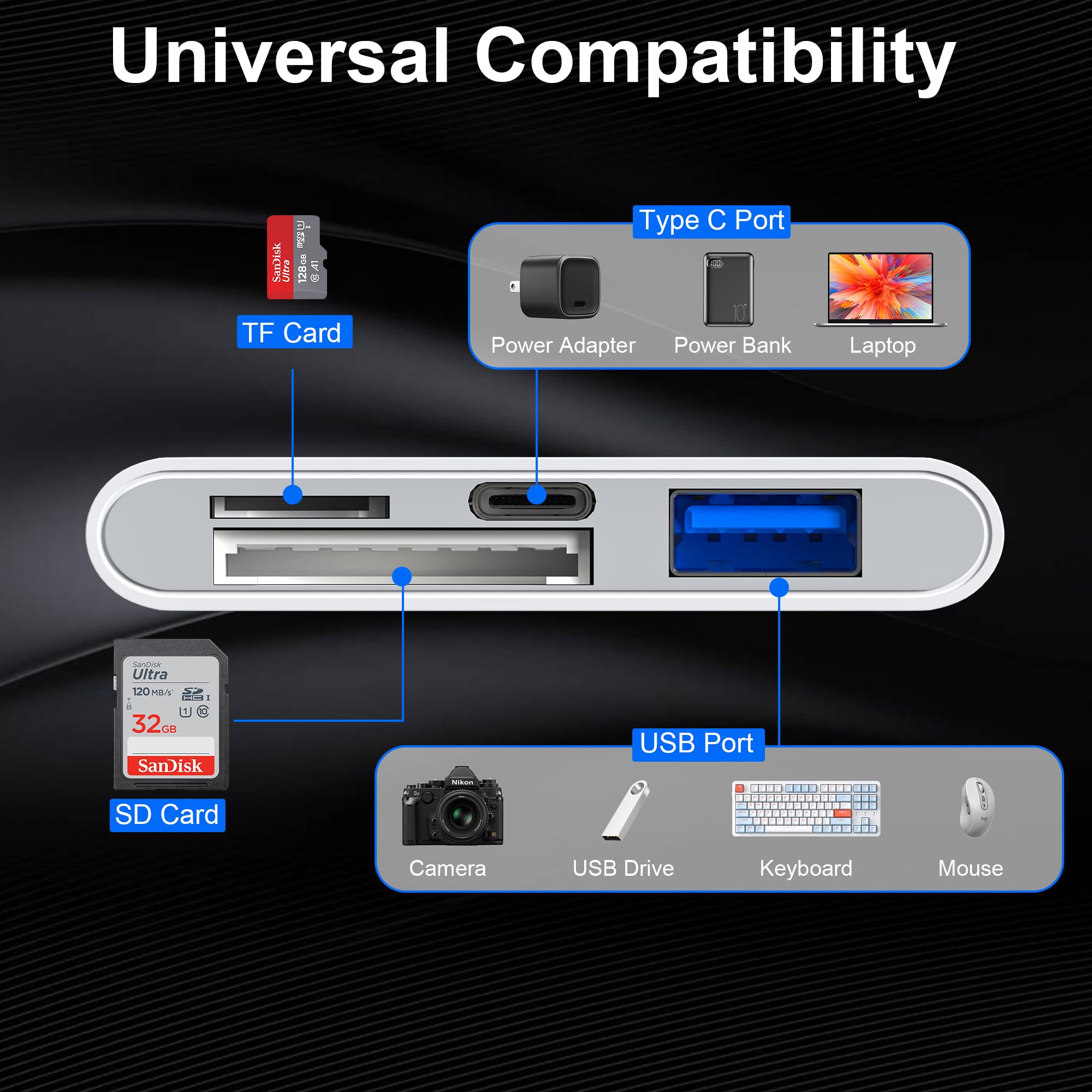 Lightning Usb C Sd Card Reader For Iphone/Ipad, Sd/Tf Microsd Card Reader Digital Camera Adapter Iphone, Universal Sd Card Reade