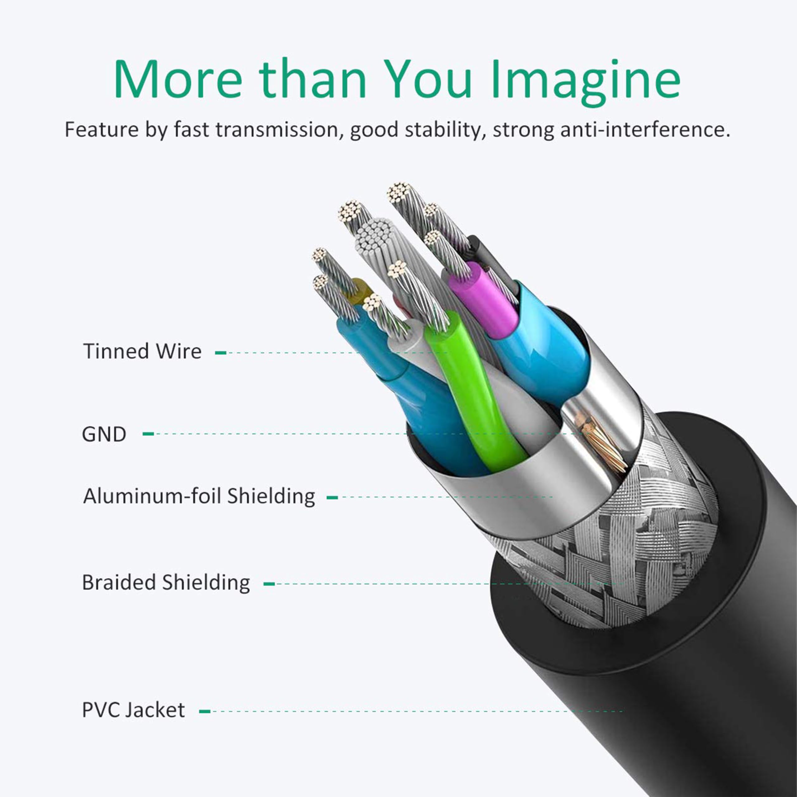 Saitech It 2 Pk 15Cm Usb 3.0 Extension Cable Type A Male To Female High Speed Connection, Extension Cable Convertor Adapter Exte