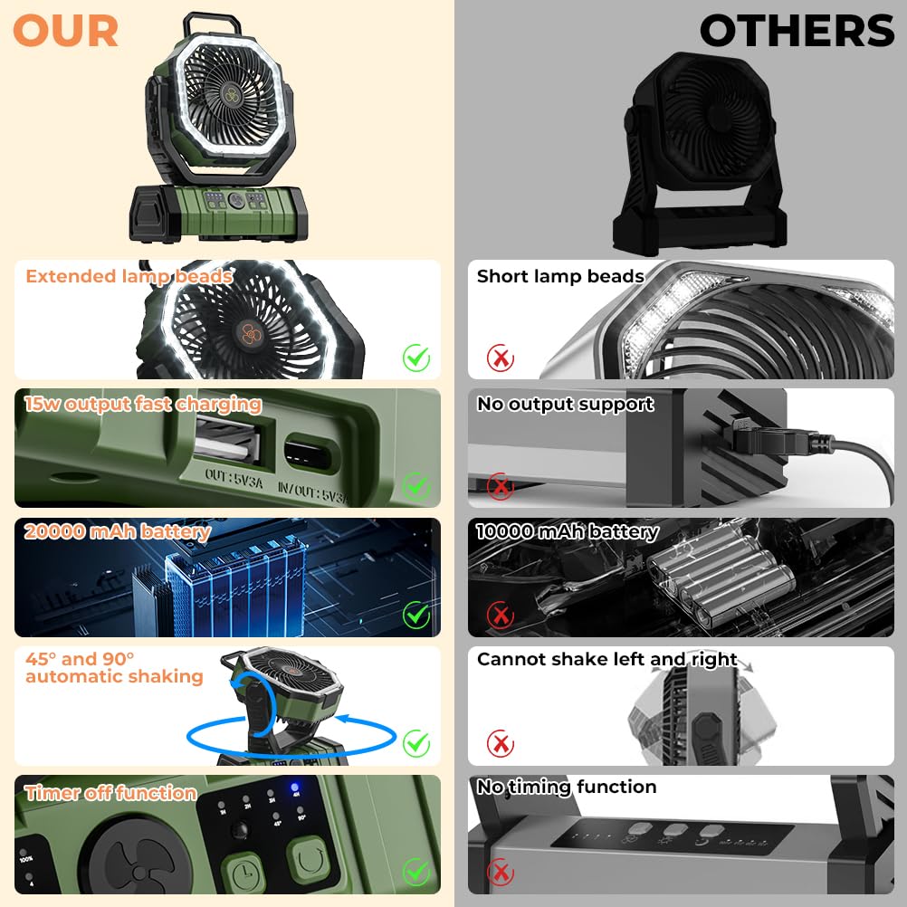 Vosfeel Camping Fan   20000Mah Battery Powered Fan Rechargeable With Led Lantern   Portable Outdoor Tent Fan With Hanging Hook 4