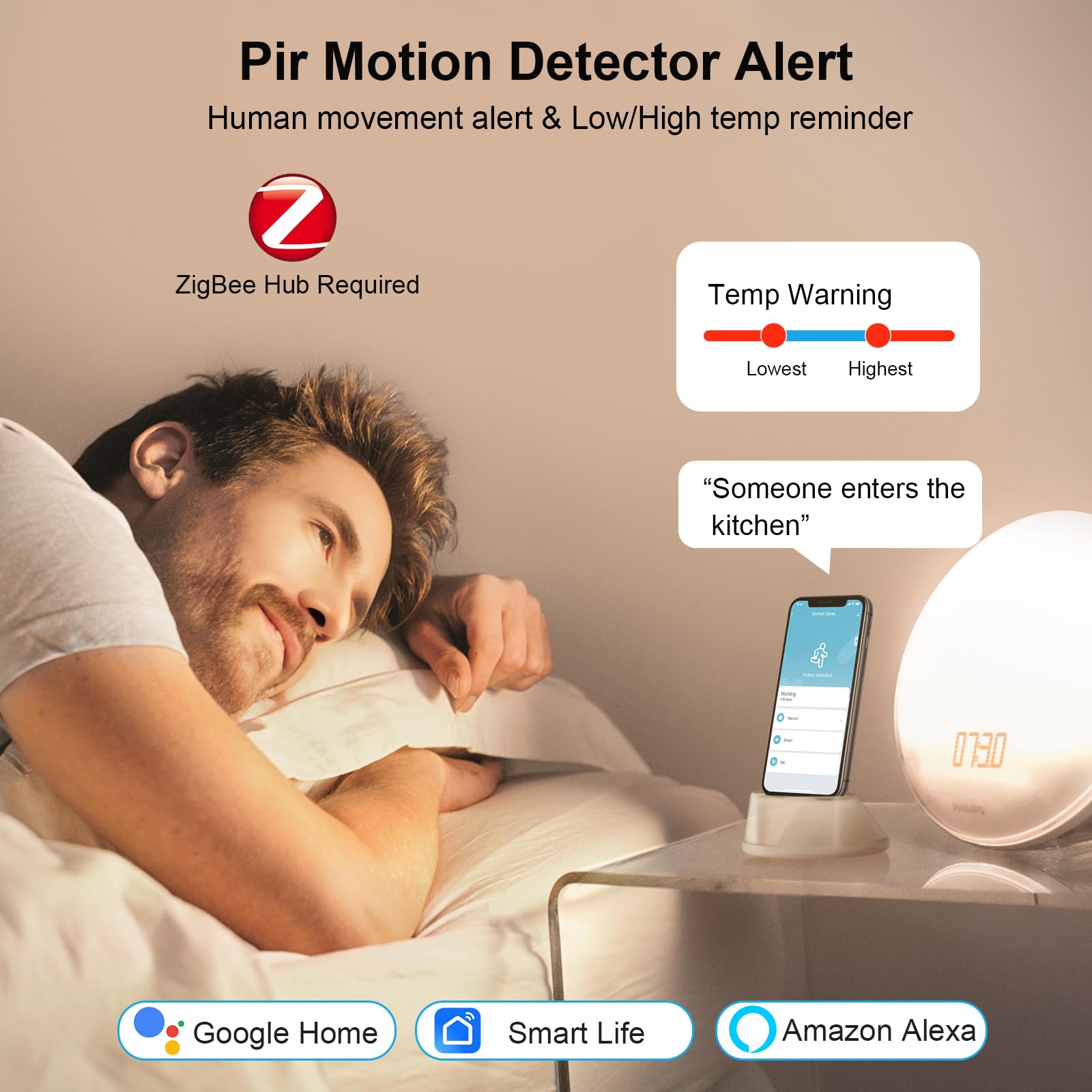 Emylo Zigbee Motion Sensor, White, Battery Powered, 20Ft Range, Compatible With Alexa And Google Assistant, Model Zp01