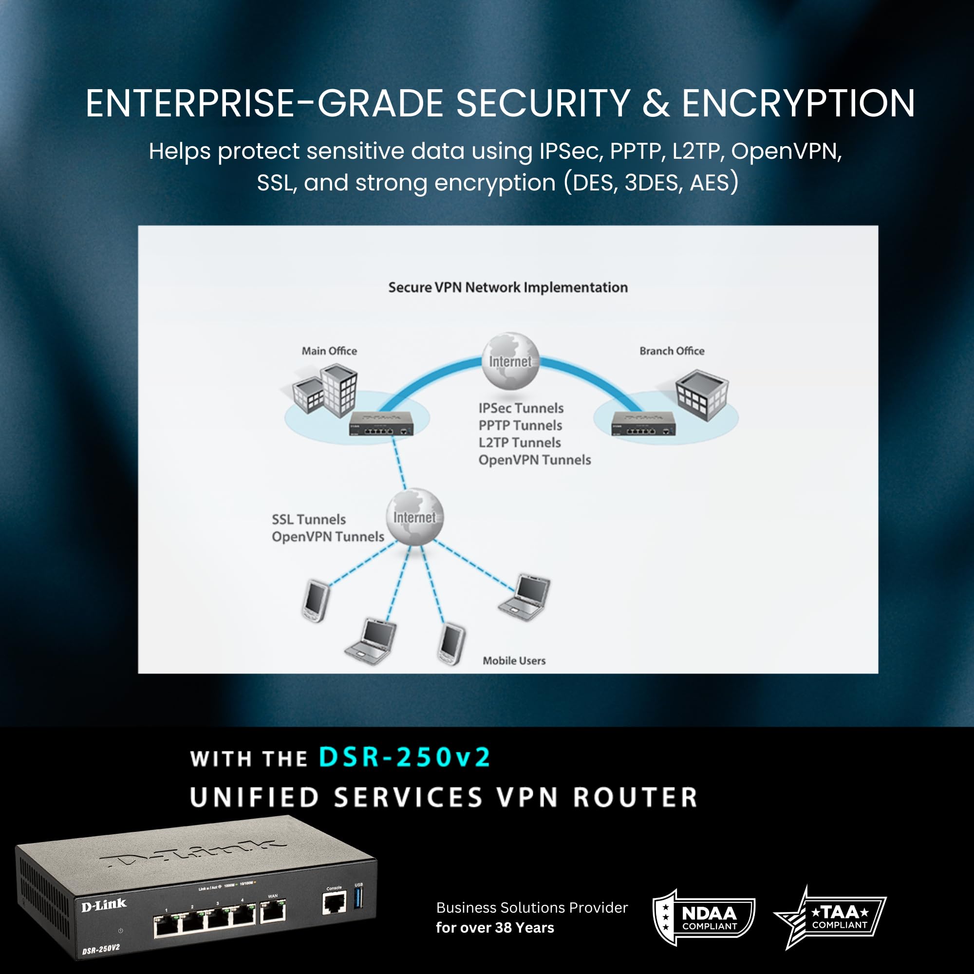 D-Link Gigabit Vpn Router -Perfect For Remote And Hybrid Work -4 Port Gigabit Dual Wan Failover -Enterprise-Grade Encryption -Fo