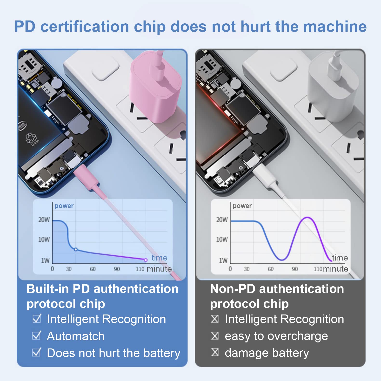 Usb C Charger Block Iphone Charger Block Type C Charger 2 Pack Iphone 15 Charger Block For Iphone 15/15 Plus/15 Pro/15 Pro Max/I