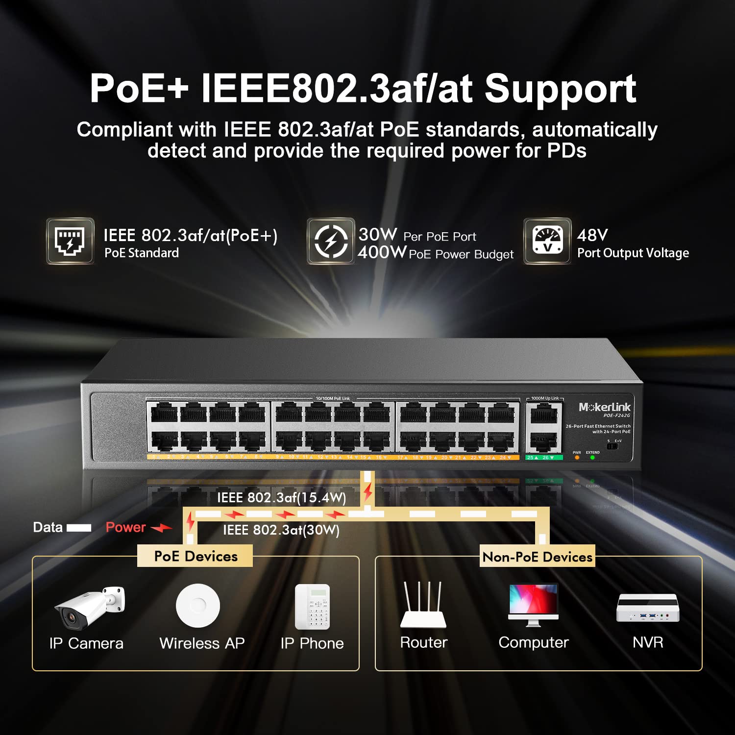 Mokerlink 24 Port Poe Switch With 2 Gigabit Uplink Ethernet Port, 400W High Power, Support Ieee802.3Af/At, Rackmount Unmanaged P