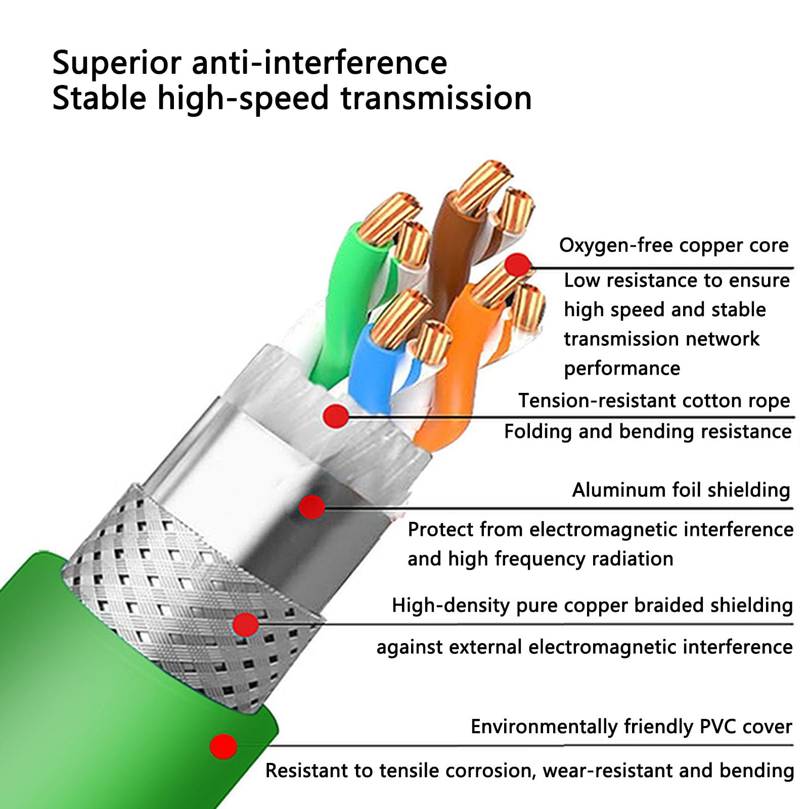 Hangton M12 Ethernet 8 Pin X Code Rj45 Cat 7E Gige Cable For Basler Cognex Vision Camera Sensor Barcode Reader Plc Router Switch