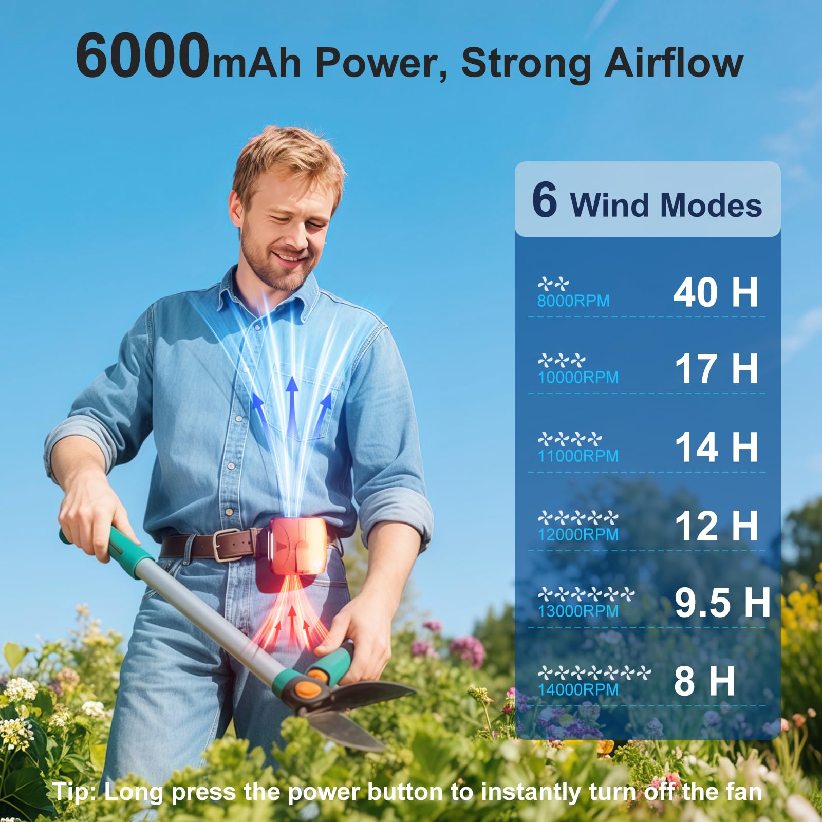 Fulsunt Orange Portable Fan For Travel, Waist Fan Clip On Up To 40H, 14000Rpm 6 Speeds Powerful Airflow, 6000Mah Rechargeable Sh