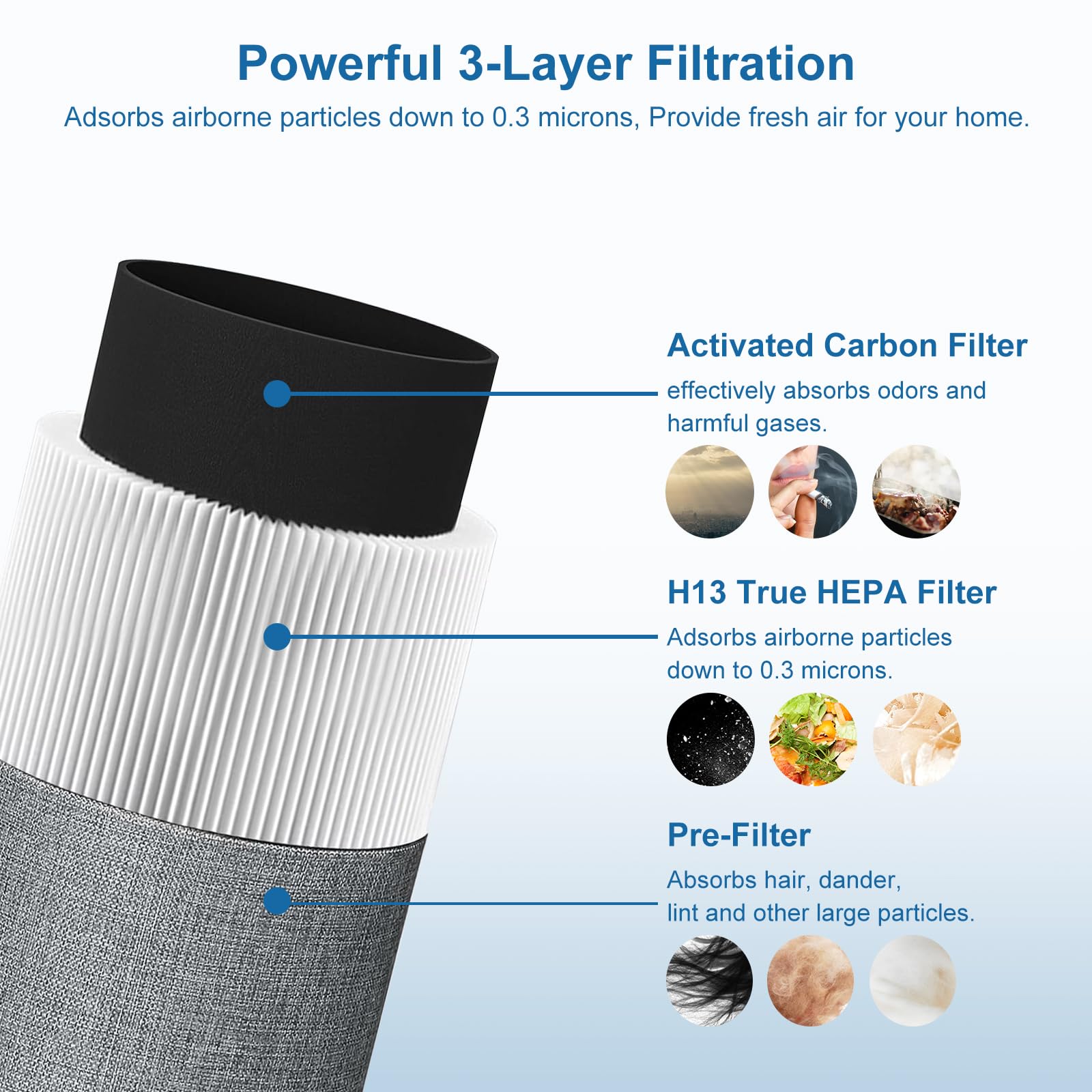 Nxbhg Blue Air Filter Replacement 411 Compatible With Blueair Blue Pure 411 Genuine, Blue Pure 411+,411 Auto & Mini, 3 Pack Hepa