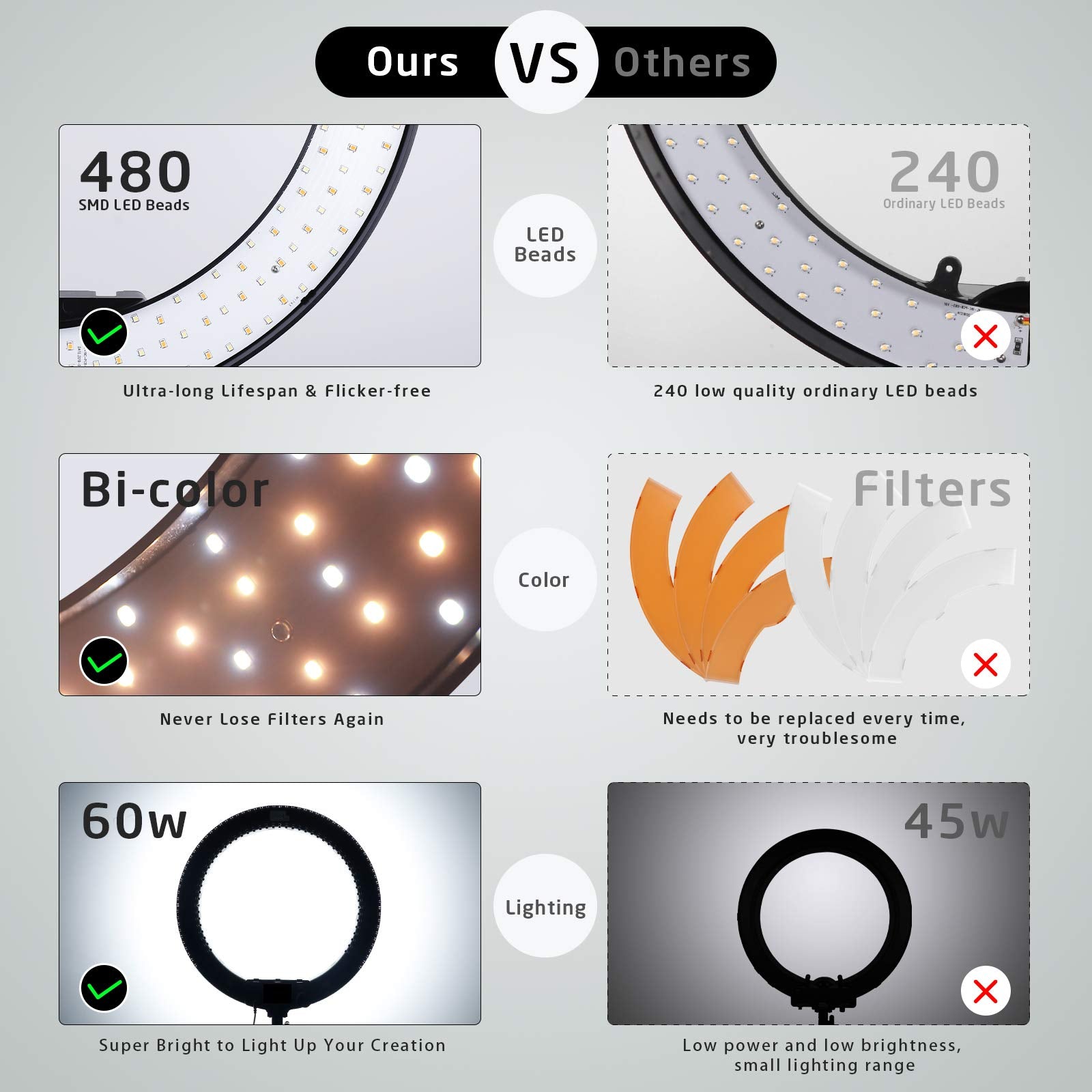 Ivisii 18 Inch Ring Light With Stand And Phone Holder & Ball Head, 60W Bi Color 3000 5800K, Professional Ring Light With Tripod