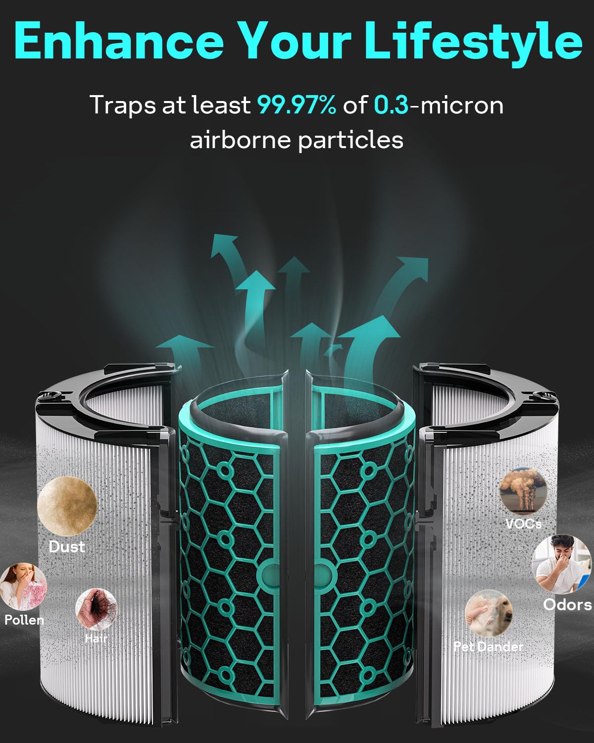 Leemone Tp04 True Hepa Filter Replacement Compatible With Dyson Tp04 Hp04 Dp04 Tp05 Dp05 Air Purifier, 360 Combi Glass Hepa Filt