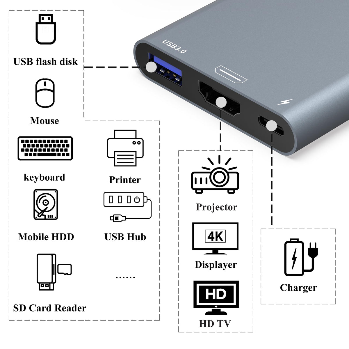 O-Mei Stars USB C to HDMI Adapter 3-in-1 Multiport Hub 4K 100W PD USB ...