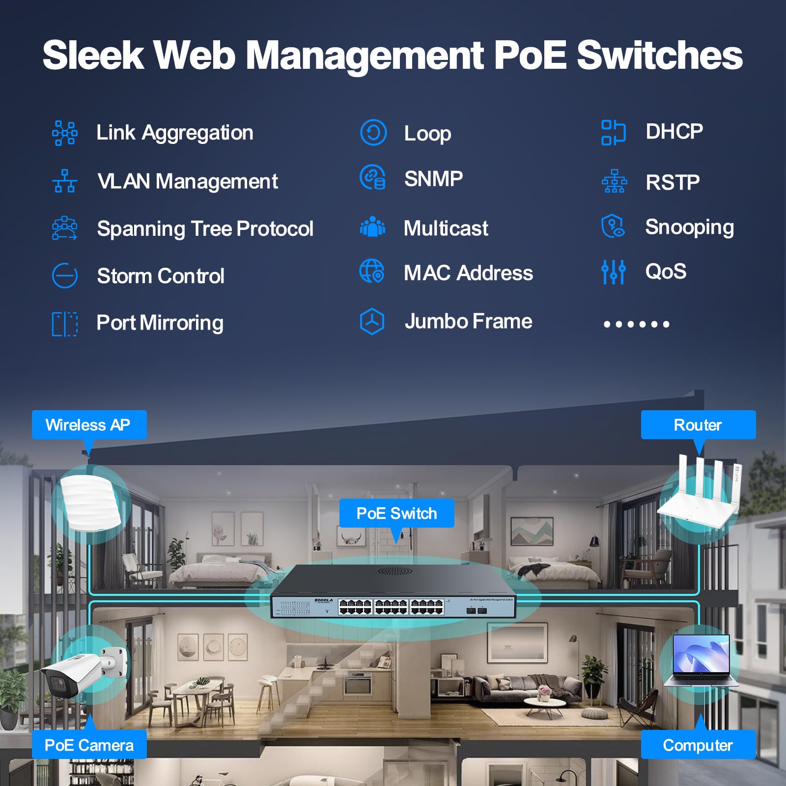 Sodola 24 Port Poe Gigabit Managed Switch 400W,24 Ge Poe Port,2 Ge Uplinks, Ieee802.3Af/At, 19 Inch Rackmount, Static Link Aggre