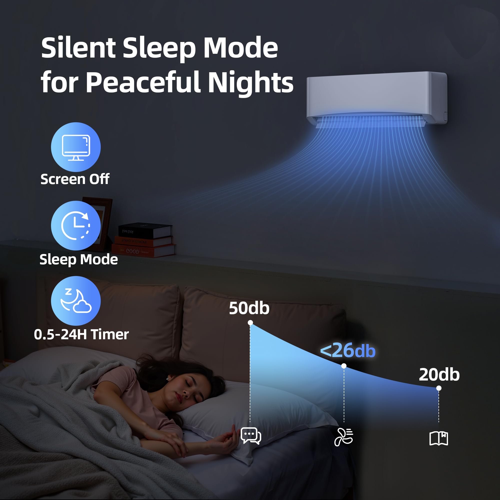 Manastin 12000Btu Mini Split Air Conditioner& Heater, 17 Seer2 ???????? Mini Spilt Ac With Inverter Compressor, Covers Up To 750