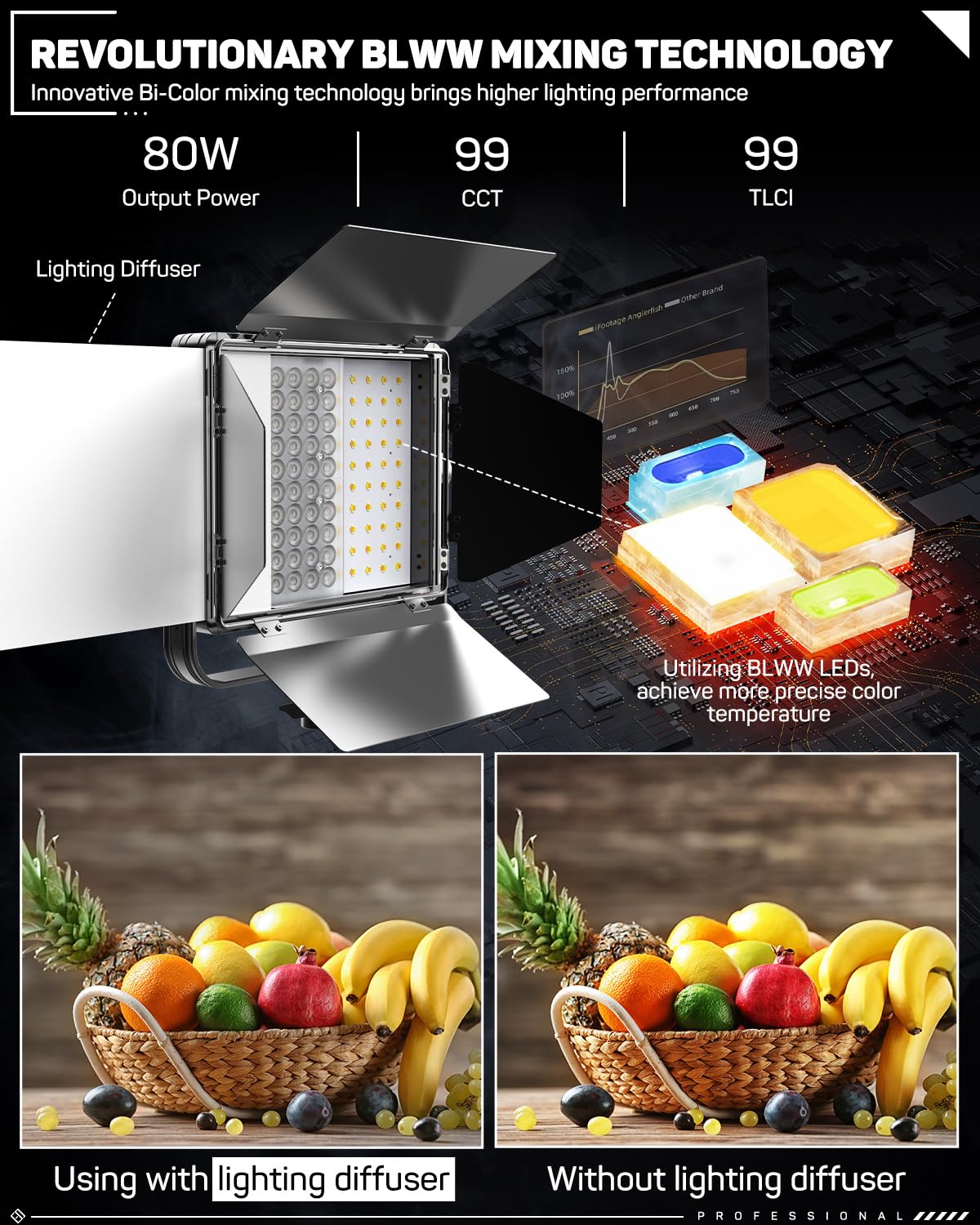 Ifootage 80W Led Video Light, Bi Color Led Panel Light, Bluetooth App Control Led Lights For Video, 2700K 6500K/Cri 98/Tlci 99,