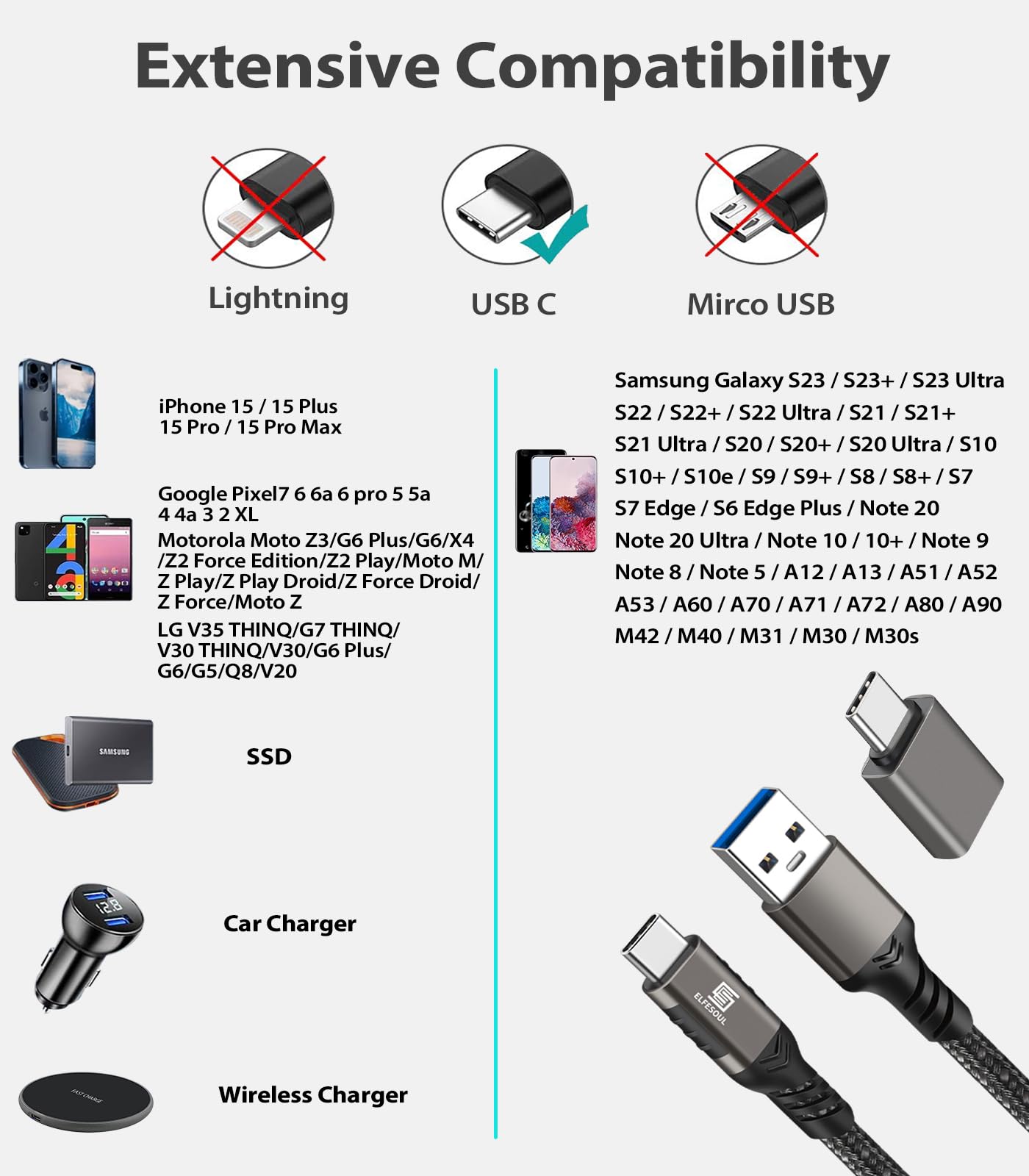 Usb C Cable 3.3Ft, Usb A To Usb C Cable Usb 3.1 Usb 3.2 Gen2 10Gbps Data Charger Cord For Samsung Galaxy S24 S23 S22 S21 S20 S10 S9 S8+, Note 20 10, A80 A70 A50 And Iphone 15/15 Pro, Nylon Braided.