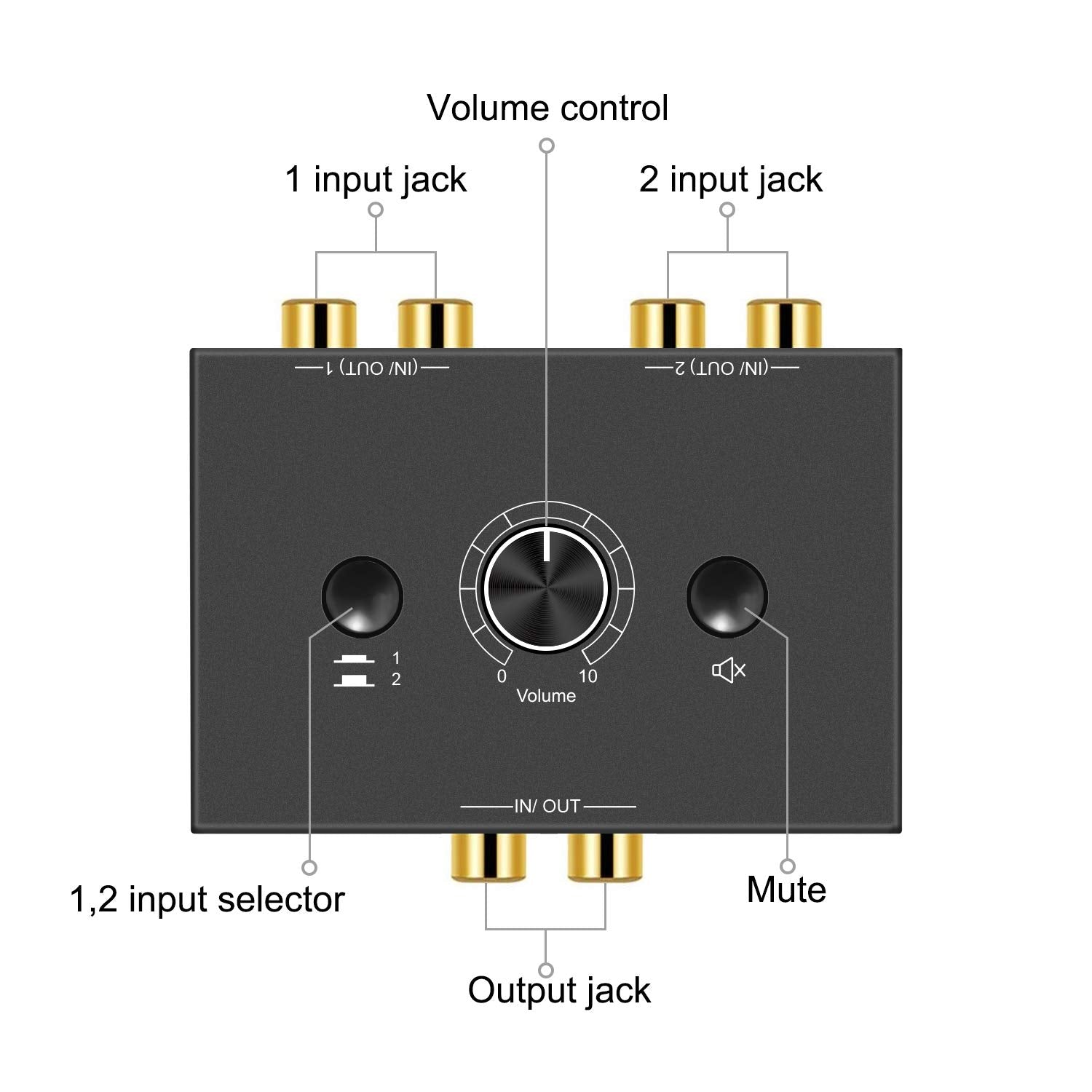 R/L Stereo Audio Switch Audio Switcher Ab Switcher Passive Speaker Manual Selector Splitter Box Audio Sharing